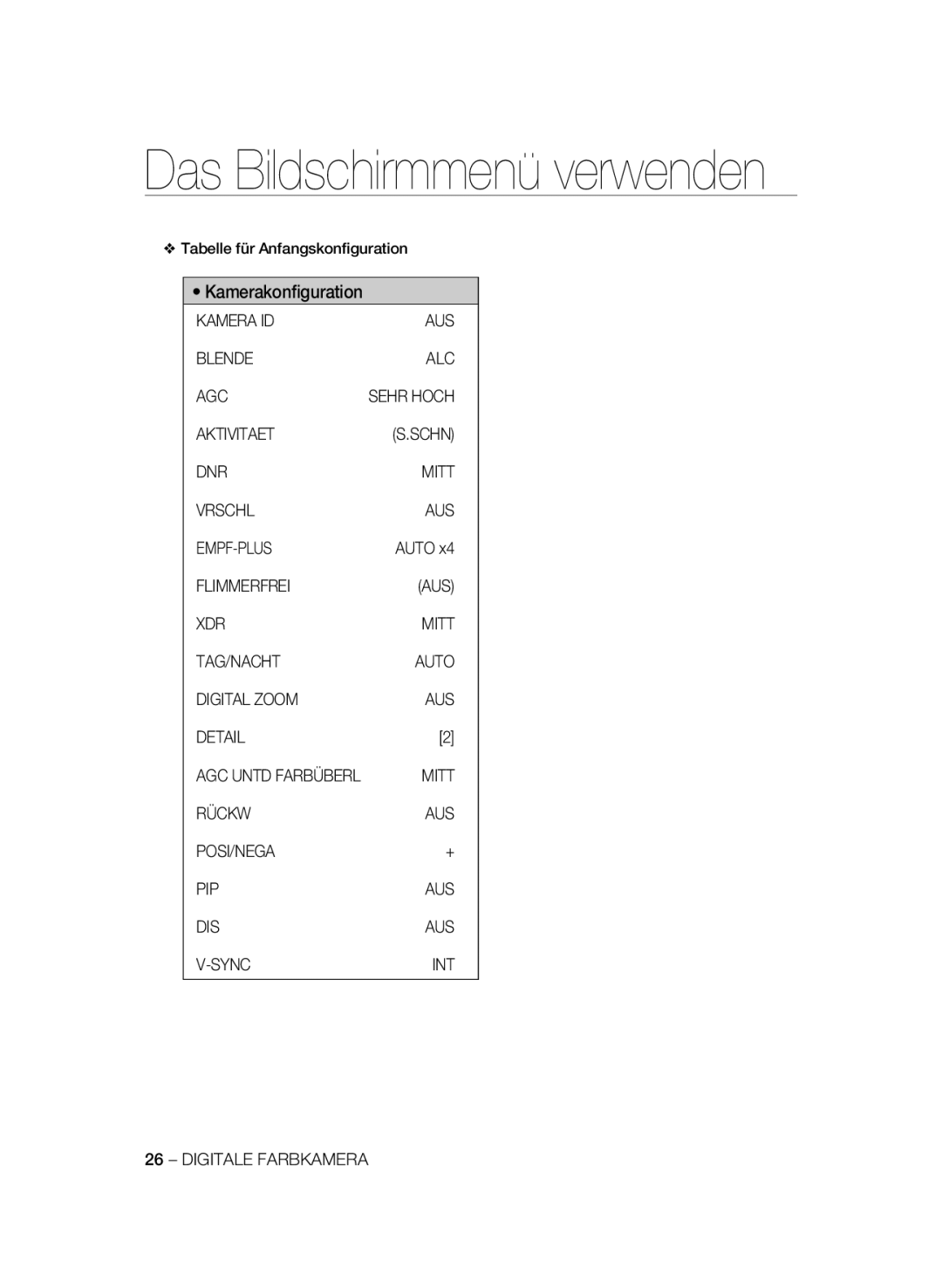 Samsung SCC-B2331P/CDM, SCC-B2031P, SCC-B2331BP, SCC-B2031BP Tabelle für Anfangskonﬁguration, Kamera ID AUS Blende ALC AGC 