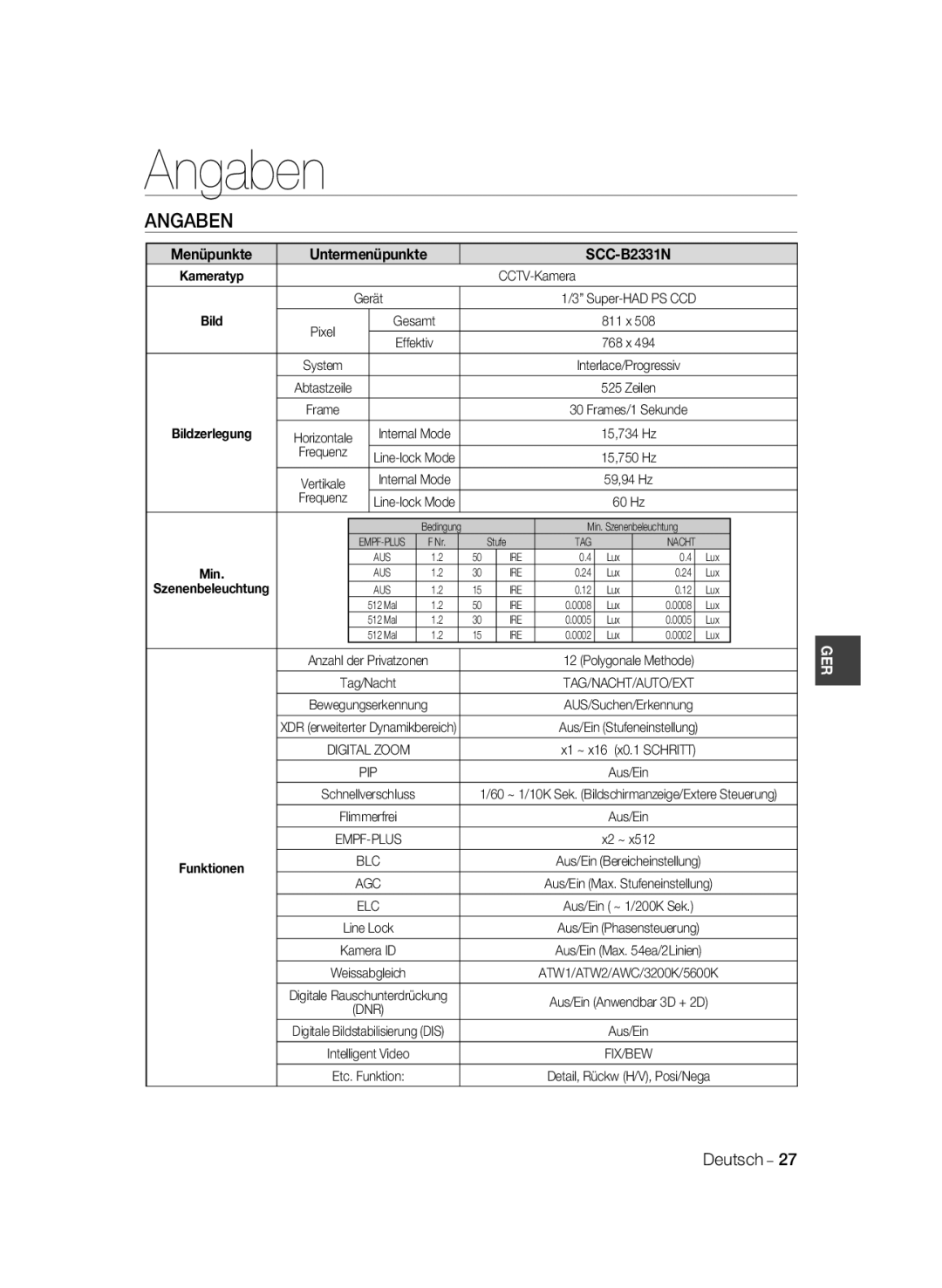 Samsung SCC-B2031B/CDM, SCC-B2031P, SCC-B2331P, SCC-B2331BP, SCC-B2031BP manual Angaben, Untermenüpunkte, Bildzerlegung 