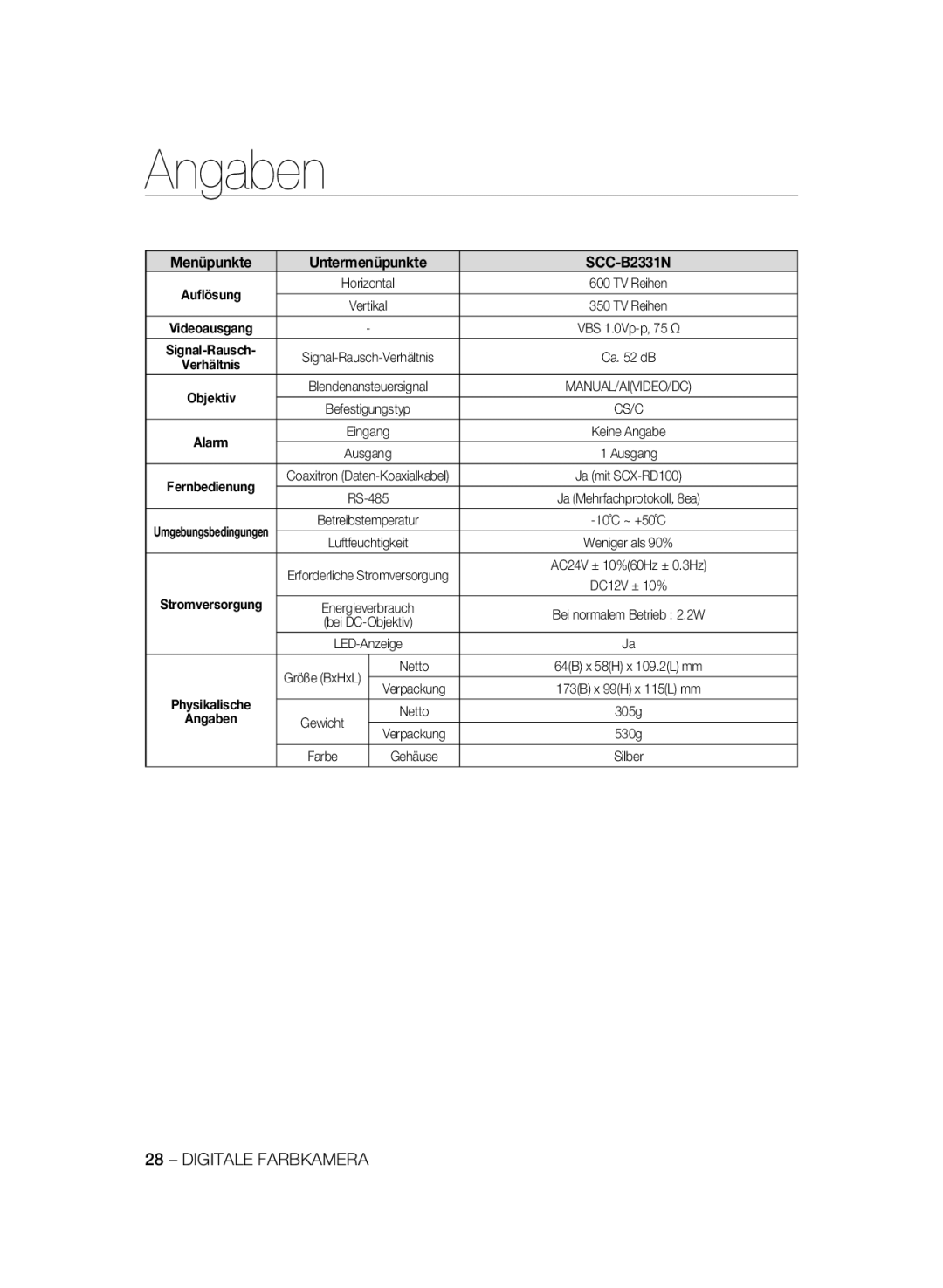 Samsung SCC-B2031P, SCC-B2331P, SCC-B2331BP, SCC-B2031BP manual Menüpunkte Untermenüpunkte SCC-B2331N, Stromversorgung 