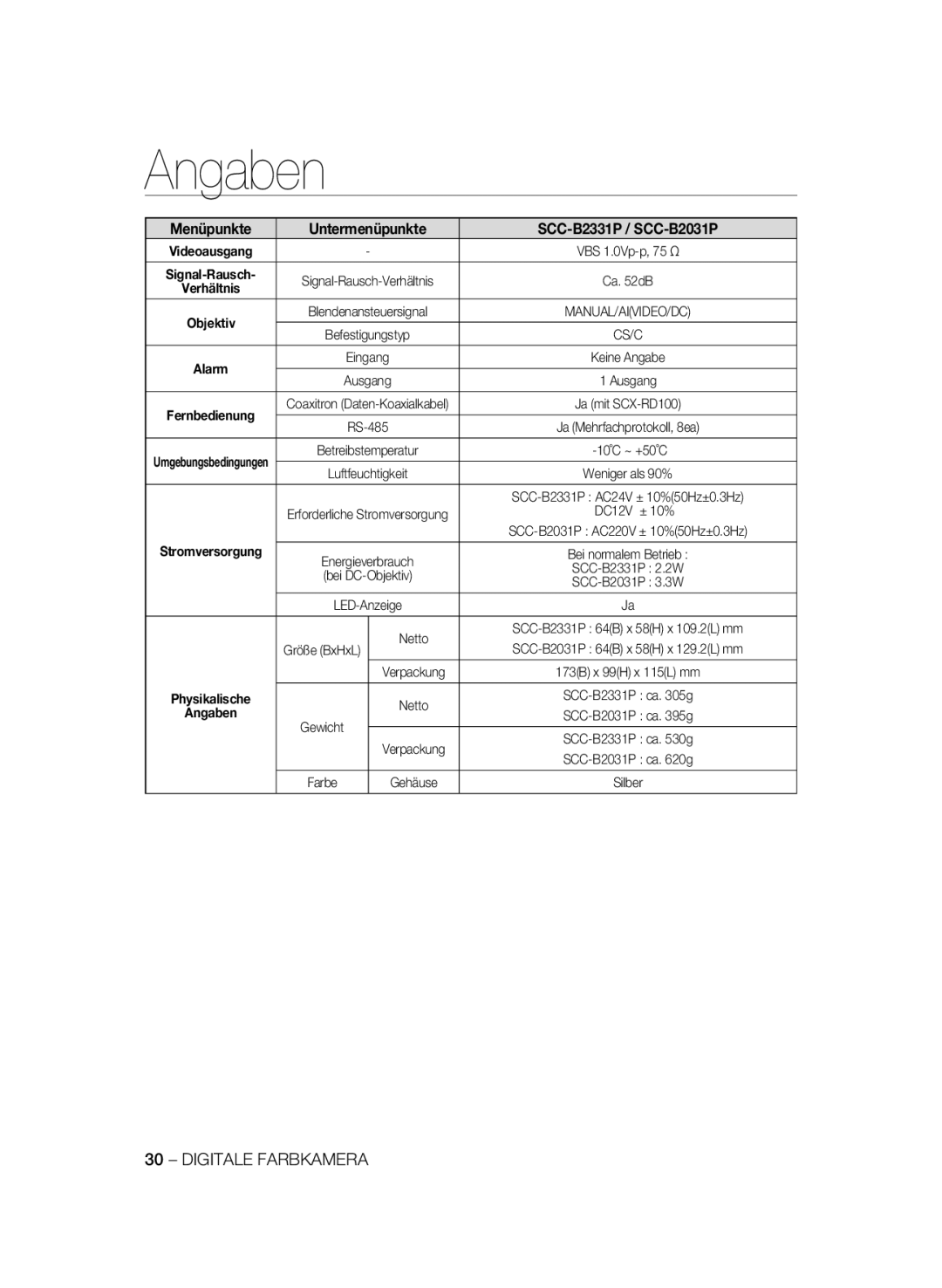 Samsung SCC-B2331BP, SCC-B2031BP, SCC-B2031P/CDM, SCC-B2331N manual Menüpunkte Untermenüpunkte SCC-B2331P / SCC-B2031P 