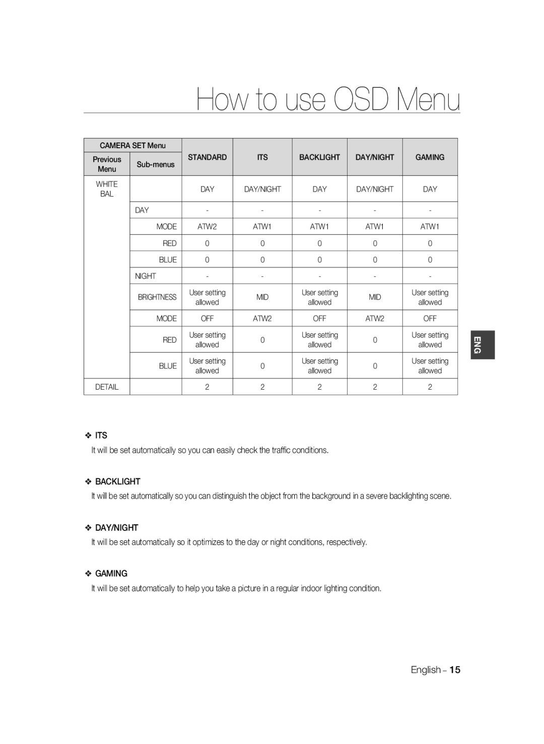 Samsung SCC-B2033BP, SCC-B2033P, SCC-B2333P, SCC-B2333BP manual Its, Backlight, Gaming 