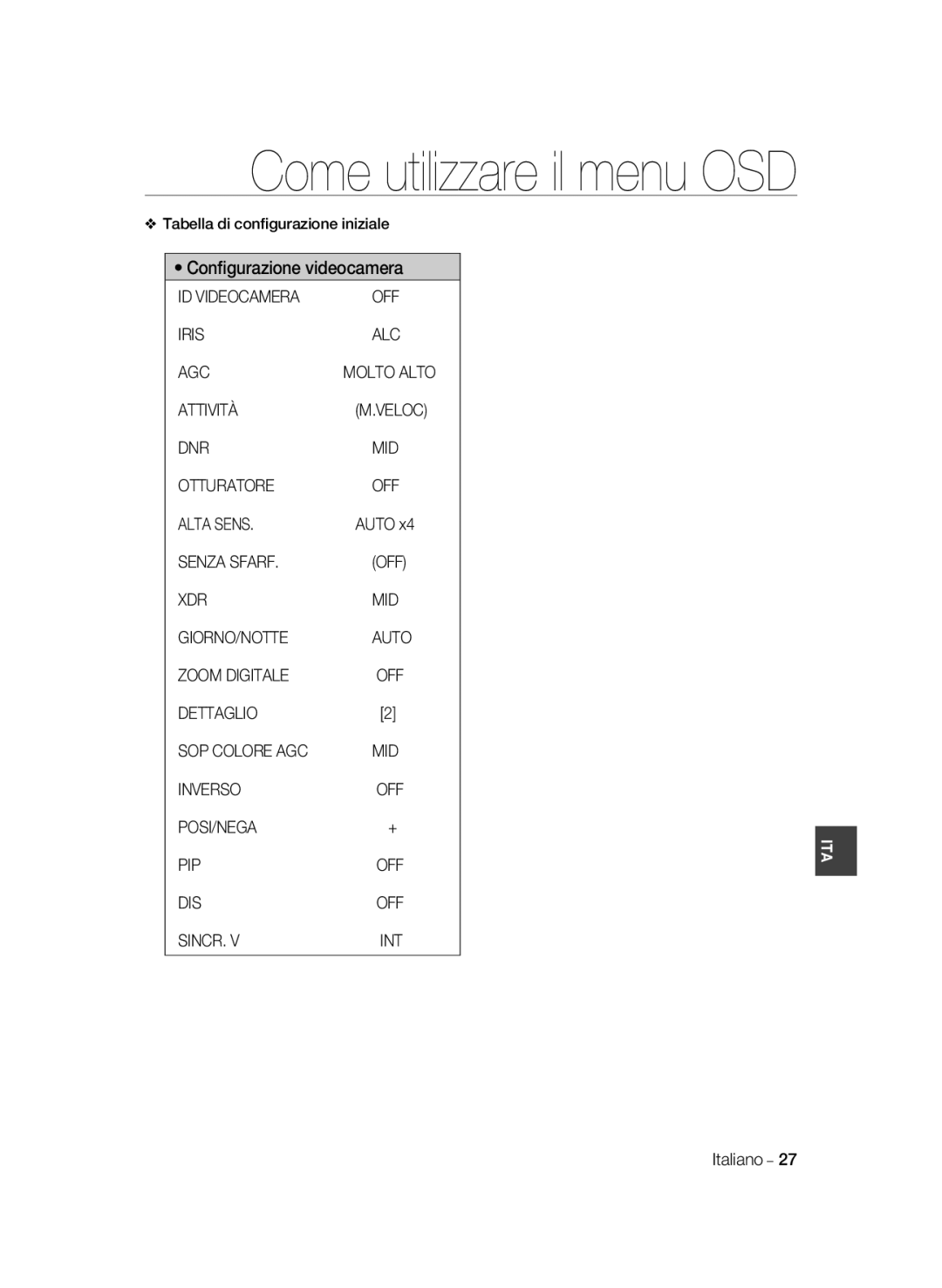 Samsung SCC-B2033BP manual Tabella di conﬁgurazione iniziale, ID Videocamera, DNR MID Otturatore, Xdr Mid Giorno/Notte 