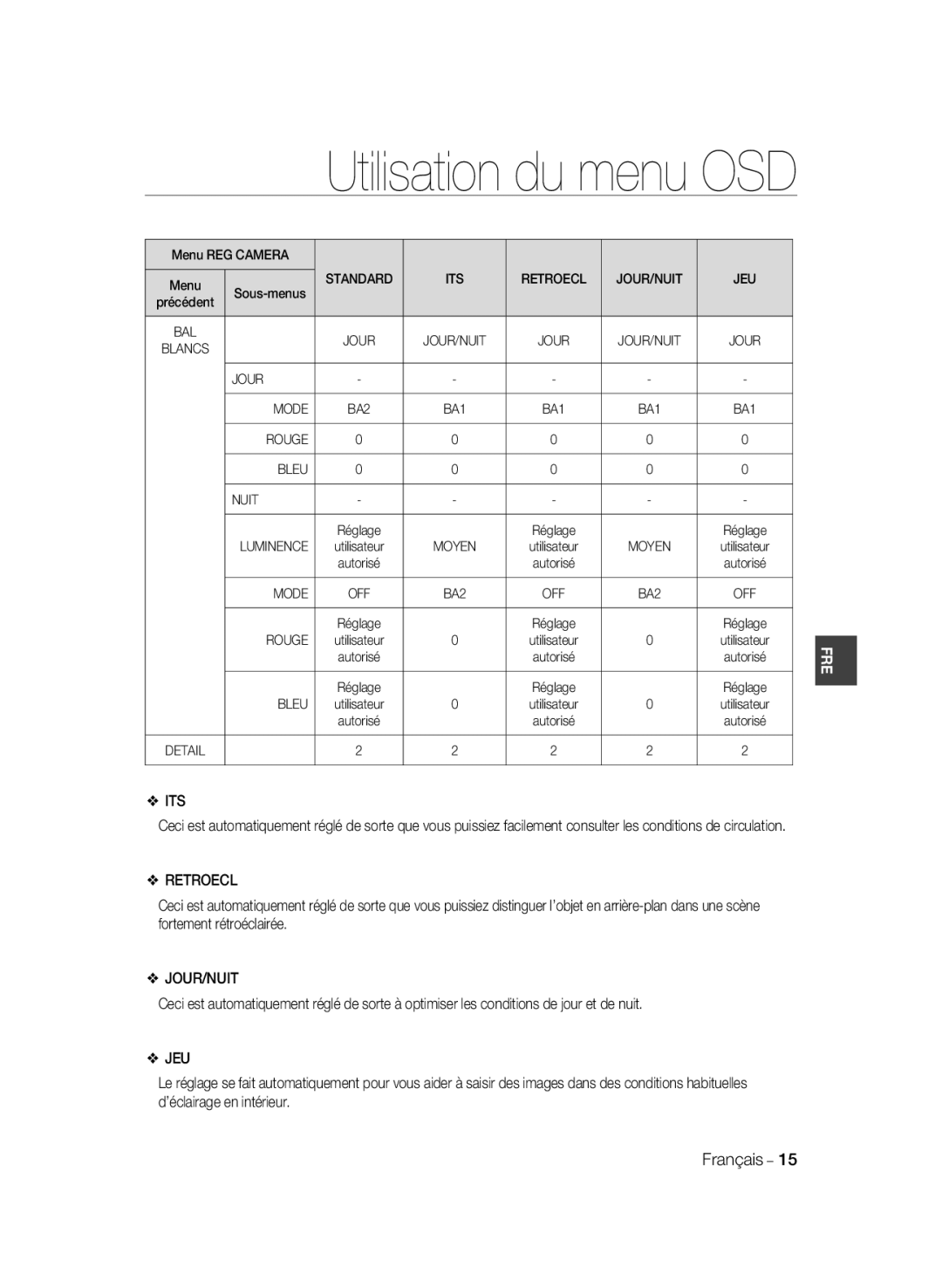 Samsung SCC-B2033BP, SCC-B2033P, SCC-B2333P, SCC-B2333BP manual Retroecl, Jeu 