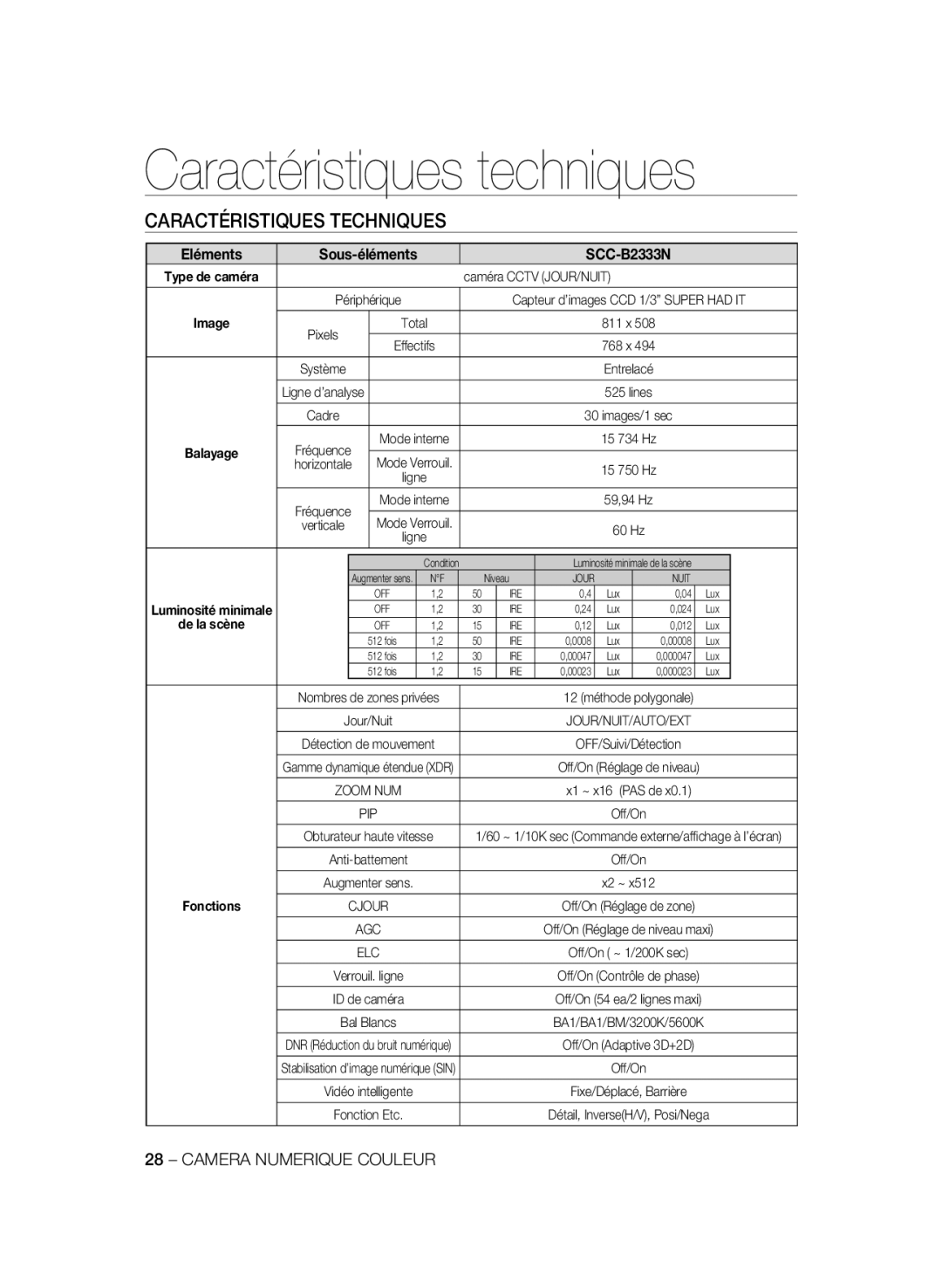 Samsung SCC-B2033P manual Caractéristiques techniques, Caractéristiques Techniques, Sous-éléments, De la scène, Fonctions 