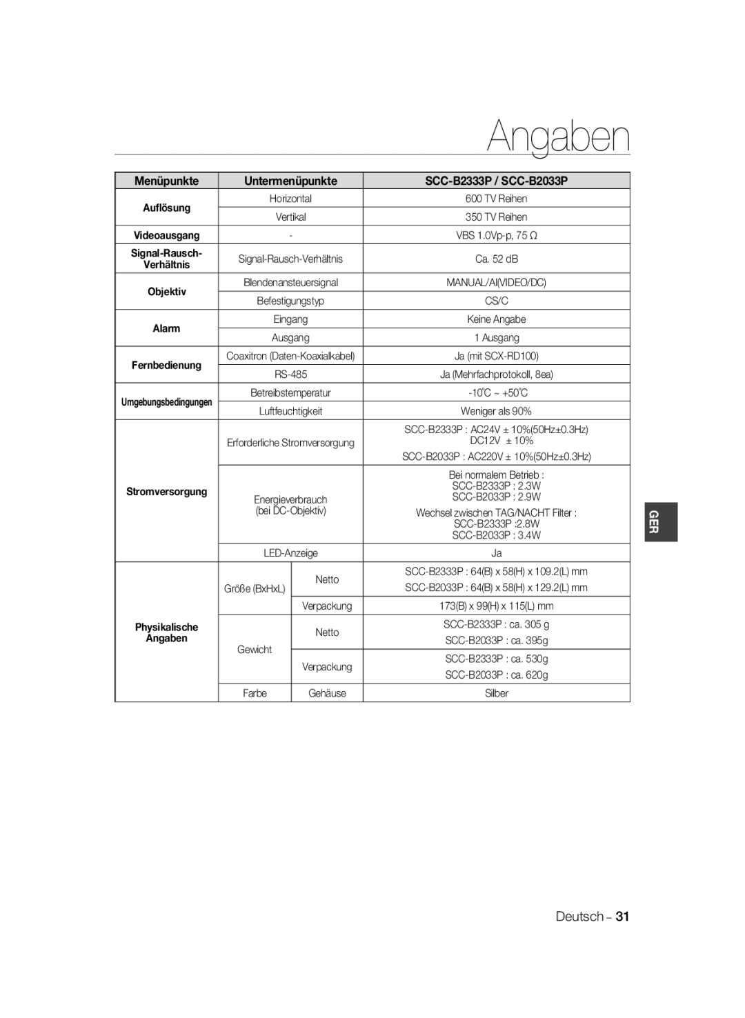 Samsung SCC-B2033BP, SCC-B2333BP manual Menüpunkte Untermenüpunkte SCC-B2333P / SCC-B2033P 