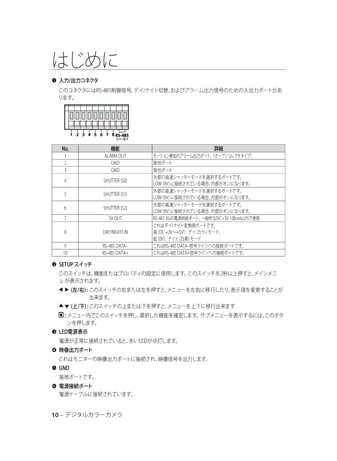 Samsung SCC-B2333BP, SCC-B2033P, SCC-B2333P, SCC-B2033BP manual 入力/出力コネクタ, Setup スイッチ, 出来ます。 このスイッチの上または下を押すと、メニューを上下に移行出来ます 