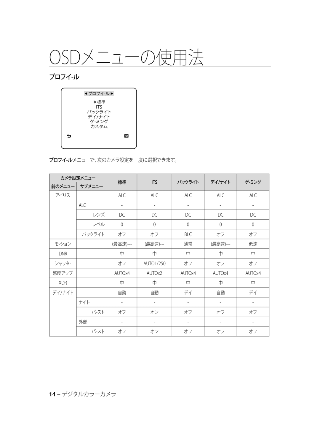 Samsung SCC-B2333BP, SCC-B2033P, SCC-B2333P, SCC-B2033BP manual プロフイ-ルメニューで、次のカメラ設定を一度に選択できます。, 14 デジタルカラーカメラ, Alc, Dnr, Xdr 