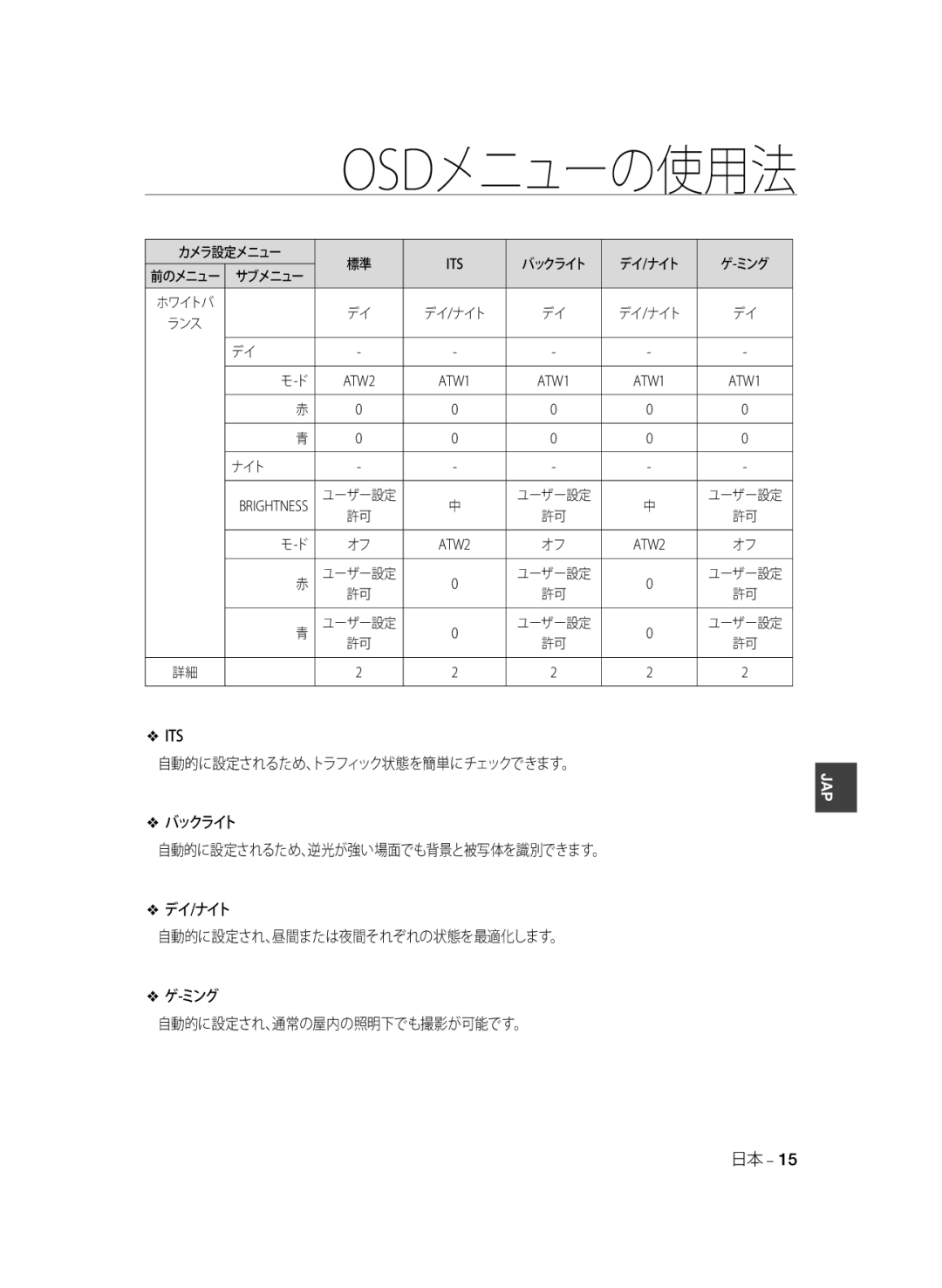 Samsung SCC-B2033BP, SCC-B2033P, SCC-B2333P, SCC-B2333BP manual Osdメニューの使用法 