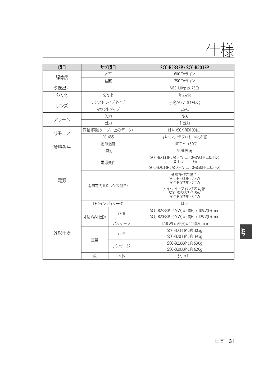 Samsung SCC-B2033BP, SCC-B2033P, SCC-B2333P, SCC-B2333BP manual レンズ 