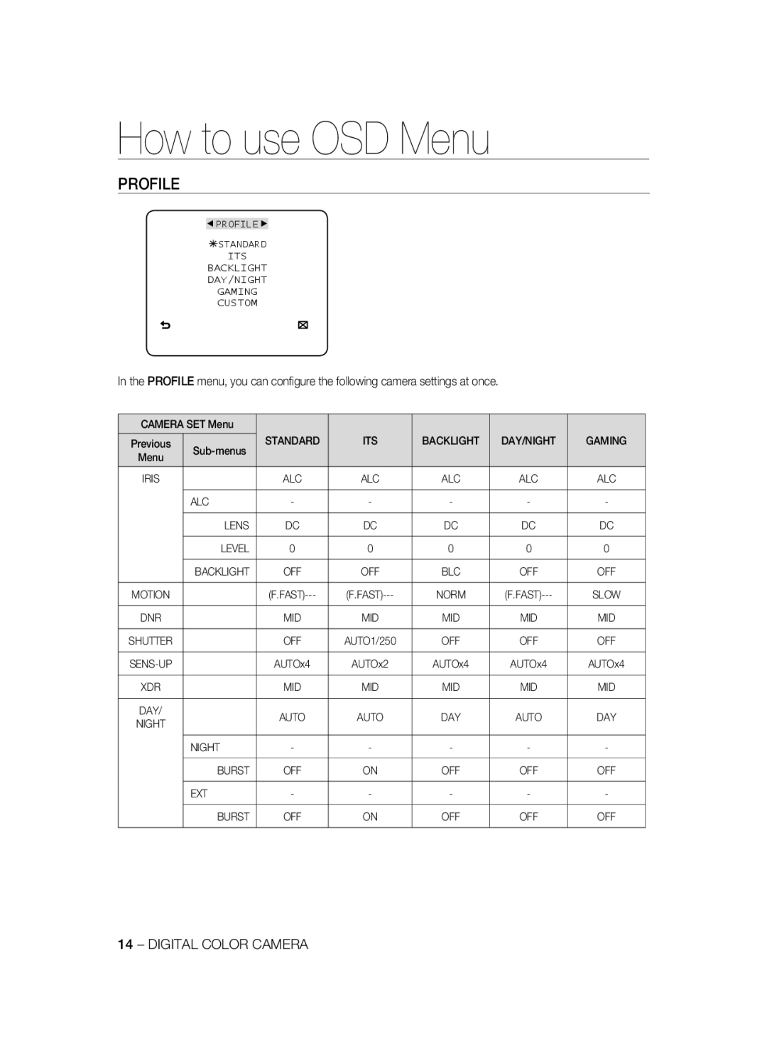 Samsung SCC-B2333BP, SCC-B2033P, SCC-B2333P, SCC-B2033BP manual How to use OSD Menu, Profile 