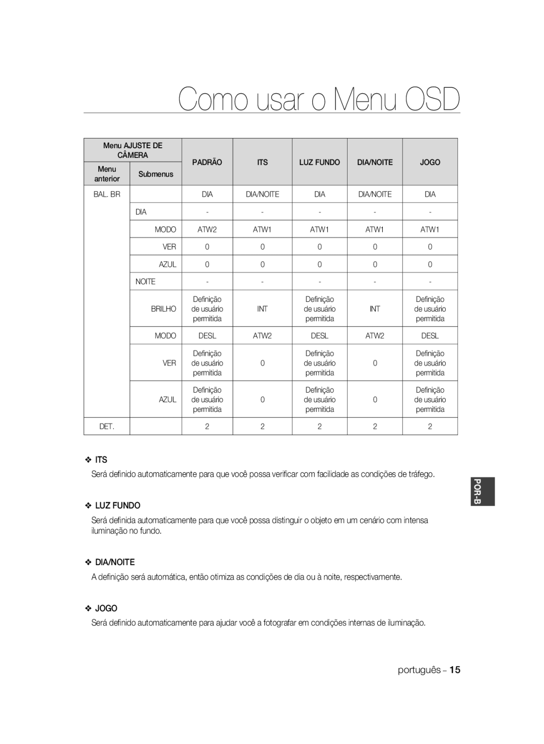 Samsung SCC-B2033BP, SCC-B2033P, SCC-B2333P, SCC-B2333BP manual LUZ Fundo, Jogo, VER Azul Noite, Brilho, Ver 