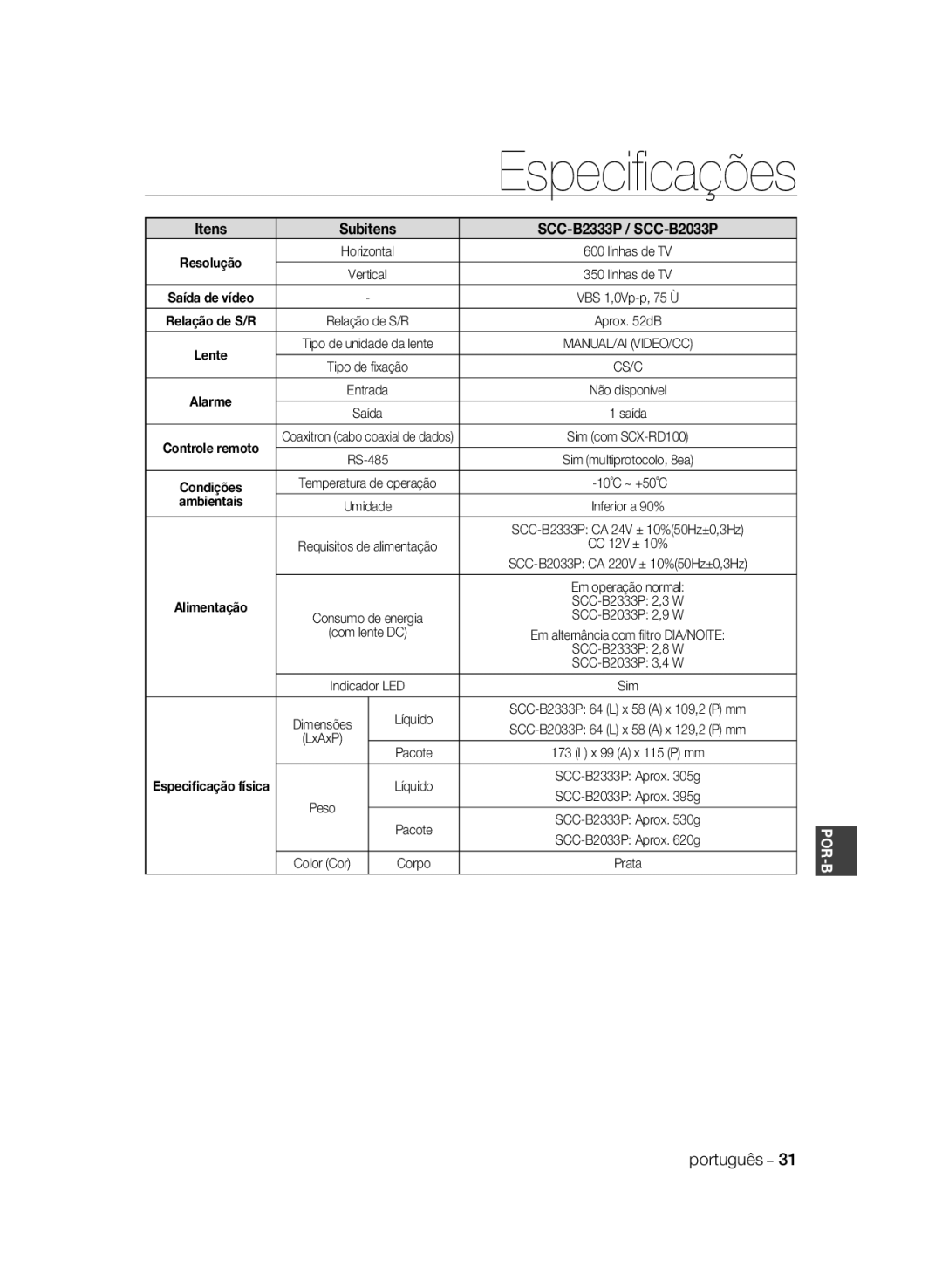 Samsung SCC-B2033BP, SCC-B2033P, SCC-B2333P, SCC-B2333BP manual Pacote X 99 a x 115 P mm 