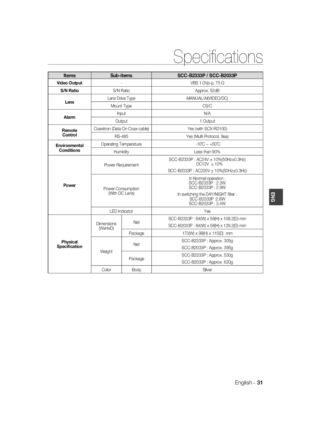 Samsung SCC-B2033BP, SCC-B2333BP manual Items Sub-items SCC-B2333P / SCC-B2033P 