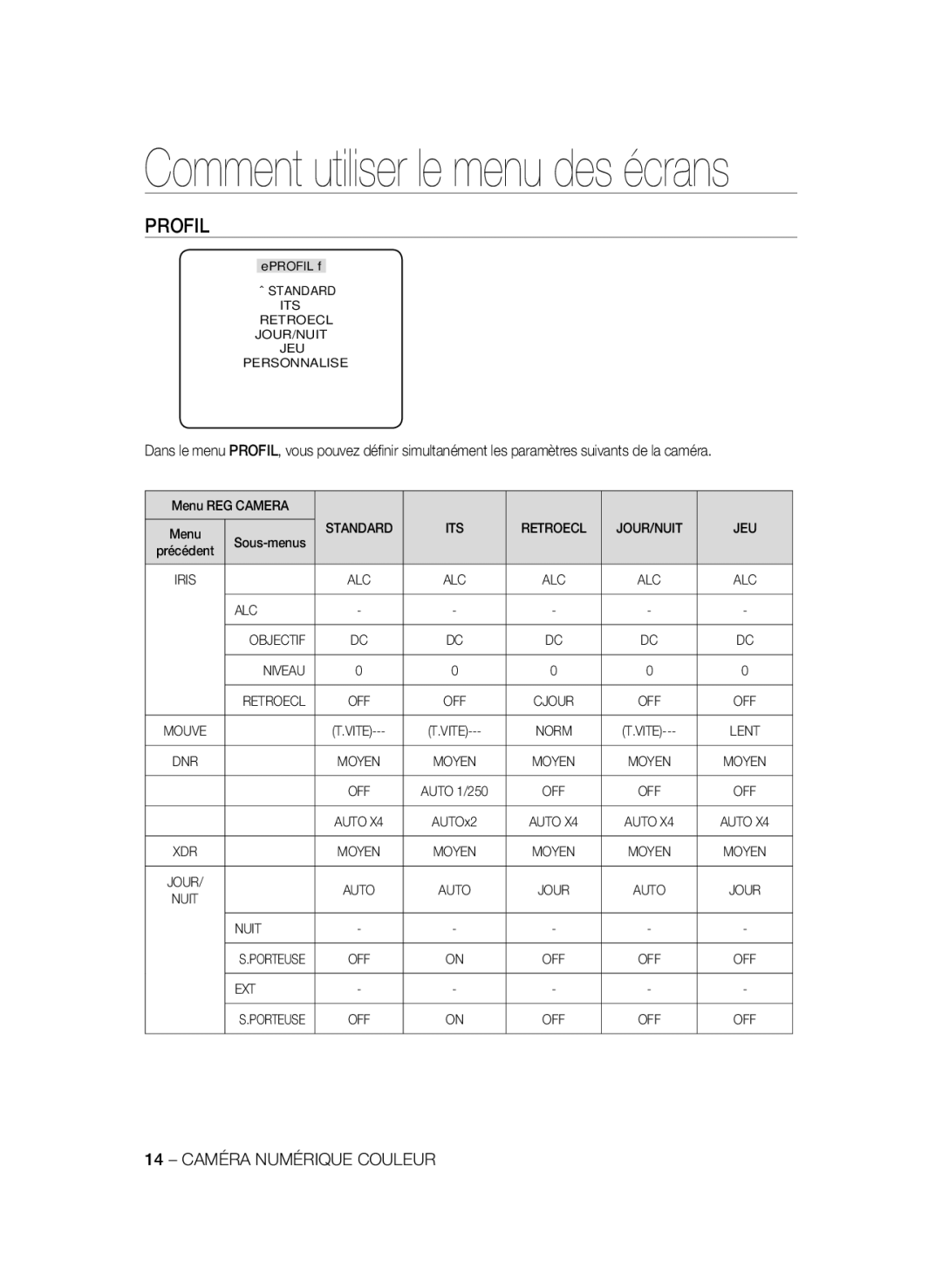 Samsung SCC-B2333BP, SCC-B2033P, SCC-B2333P, SCC-B2033BP manual Profil, ALC Objectif Niveau Retroecl, Nuit, Ext 