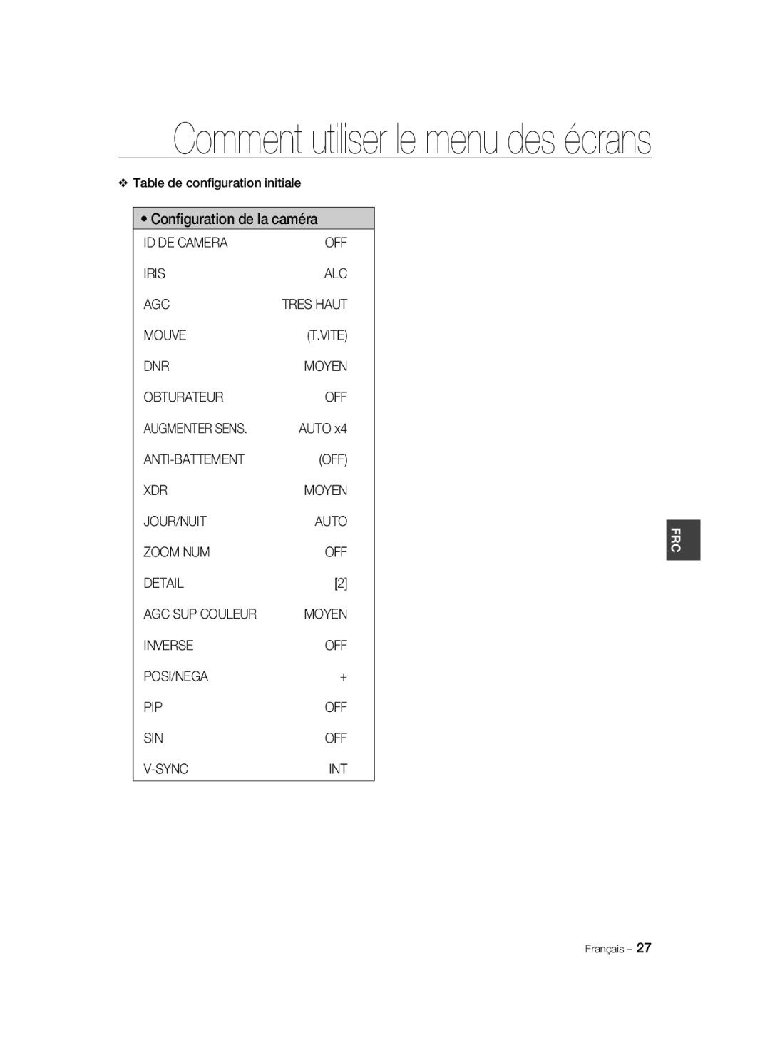 Samsung SCC-B2033BP, SCC-B2033P, SCC-B2333P Table de conﬁguration initiale, ID DE Camera OFF Iris ALC AGC, Auto, Tres Haut 