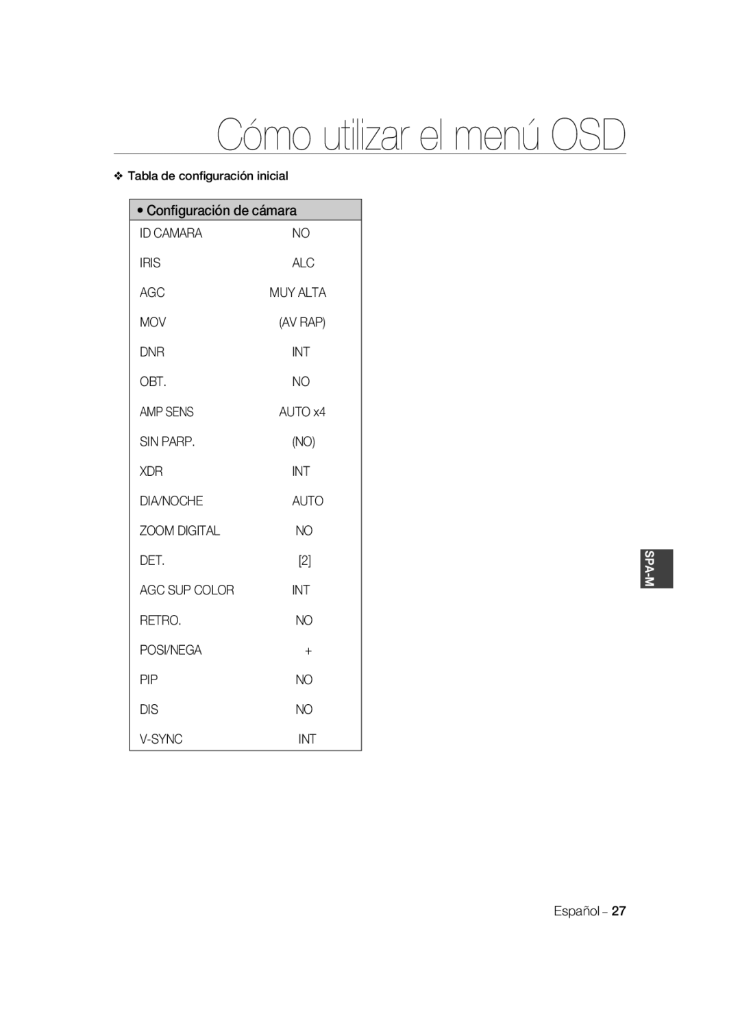 Samsung SCC-B2033BP, SCC-B2033P ID Camara Iris ALC AGC, Mov, OBT AMP Sens, SIN Parp XDR, Zoom Digital DET AGC SUP Color 