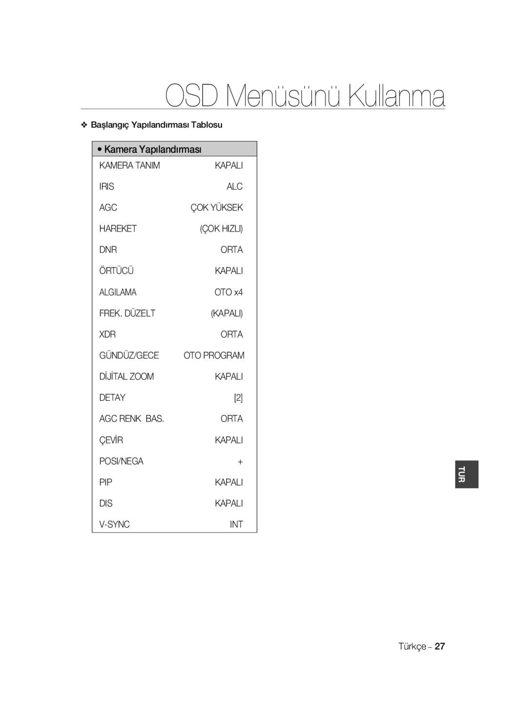 Samsung SCC-B2033BP manual Başlangıç Yapılandırması Tablosu, Oto, FREK. Düzelt Kapali XDR Orta GÜNDÜZ/GECE, OTO Program 