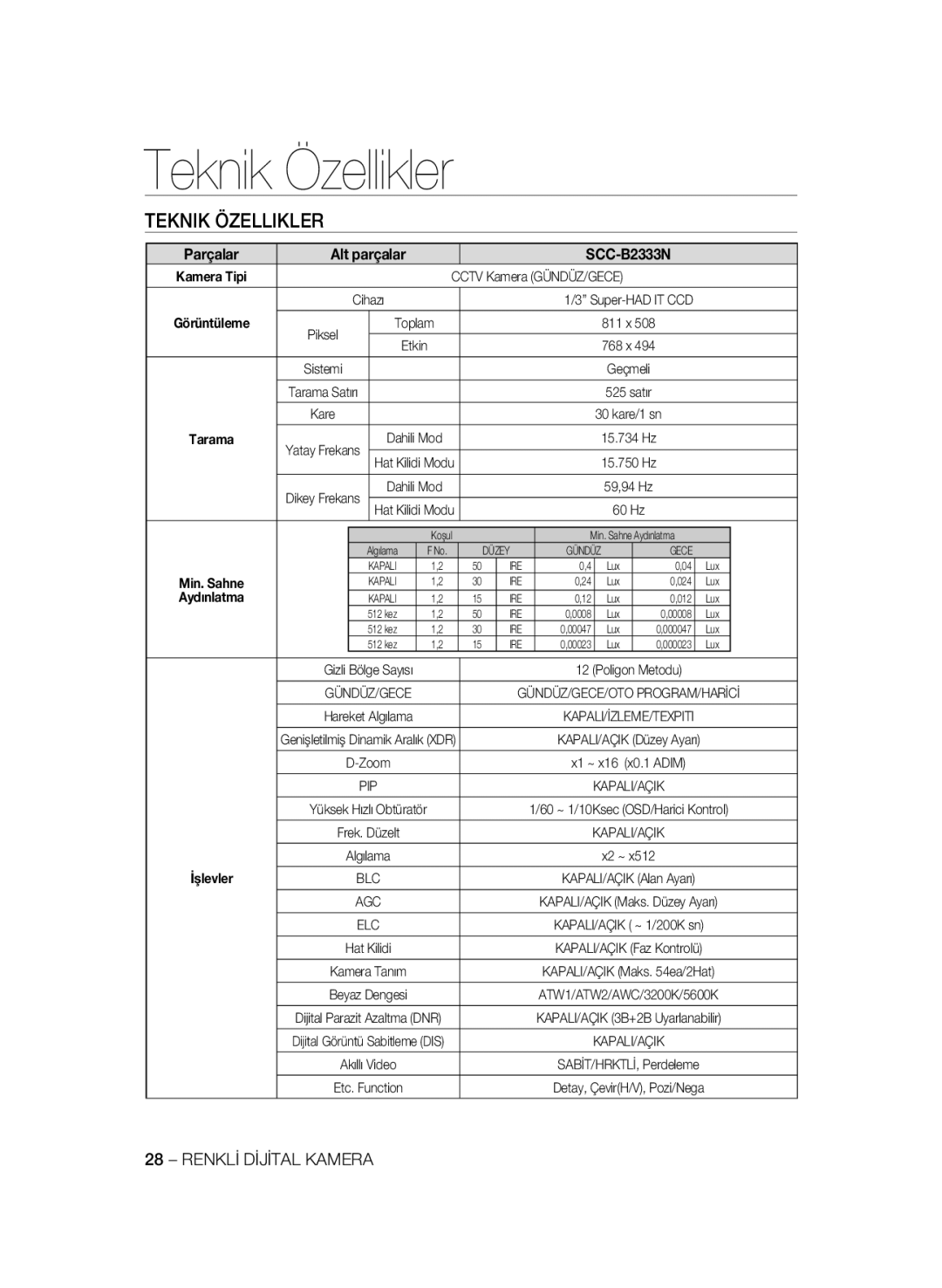 Samsung SCC-B2033P, SCC-B2333P Teknik Özellikler, Parçalar Alt parçalar SCC-B2333N, Cctv Kamera GÜNDÜZ/GECE, Kapali/Açik 