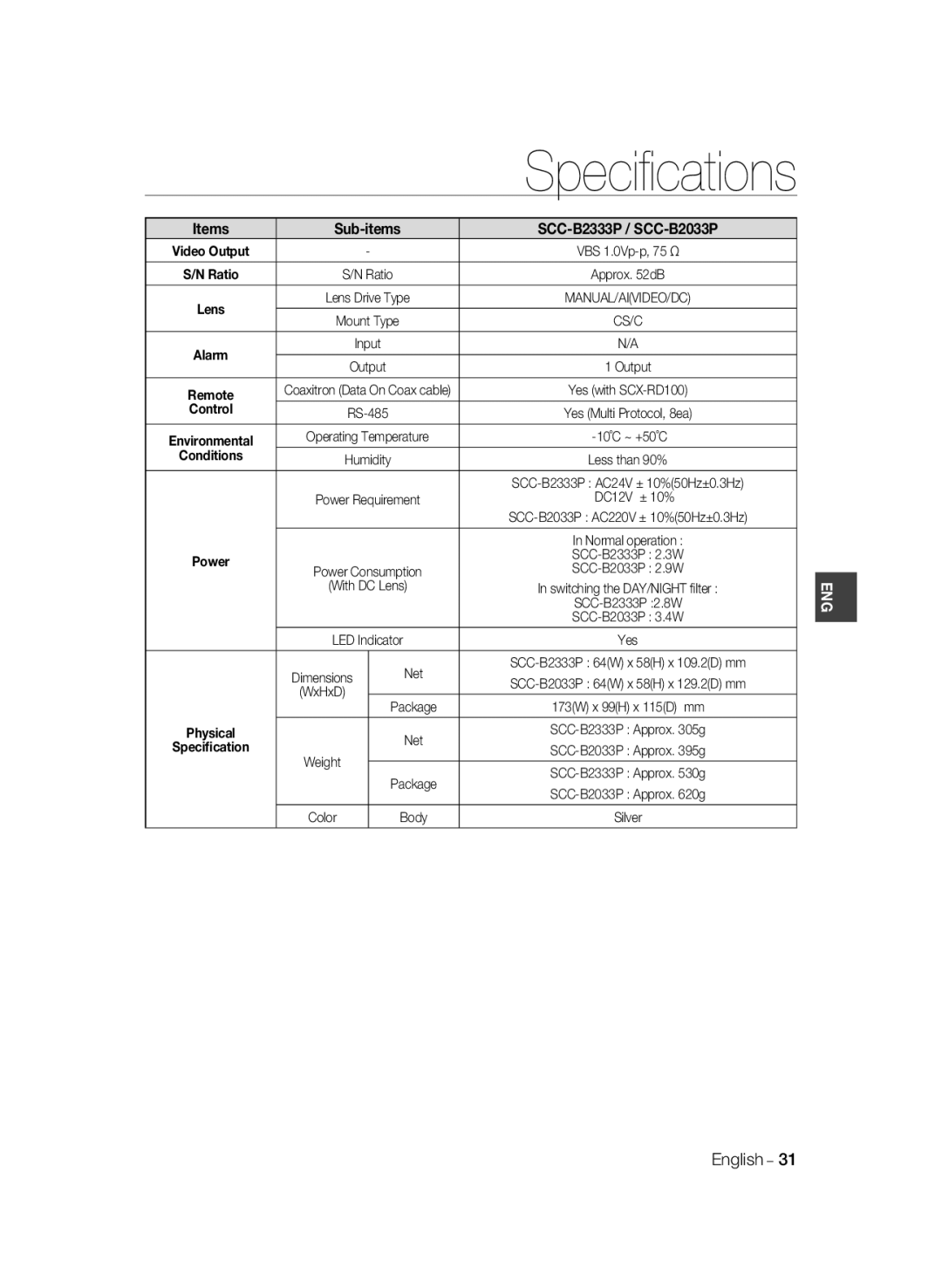 Samsung SCC-B2033BP, SCC-B2333BP manual Items Sub-items SCC-B2333P / SCC-B2033P, DC12V ± 10%, Package 173W x 99H x 115D mm 