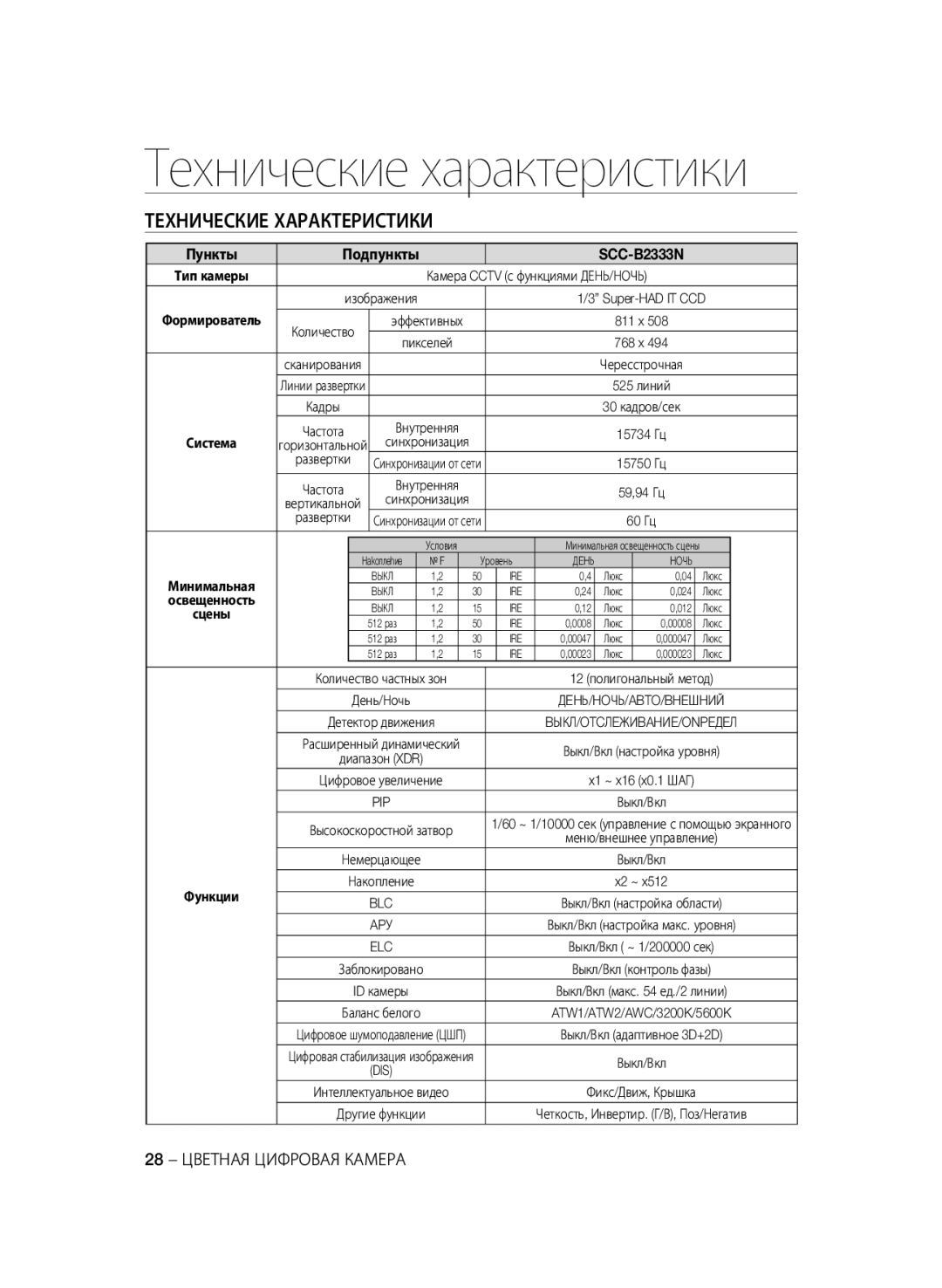 Samsung SCC-B2033P manual Технические Характеристики, Пункты Подпункты SCC-B2333N, 28 Цветная Цифровая Камера, Развертки 