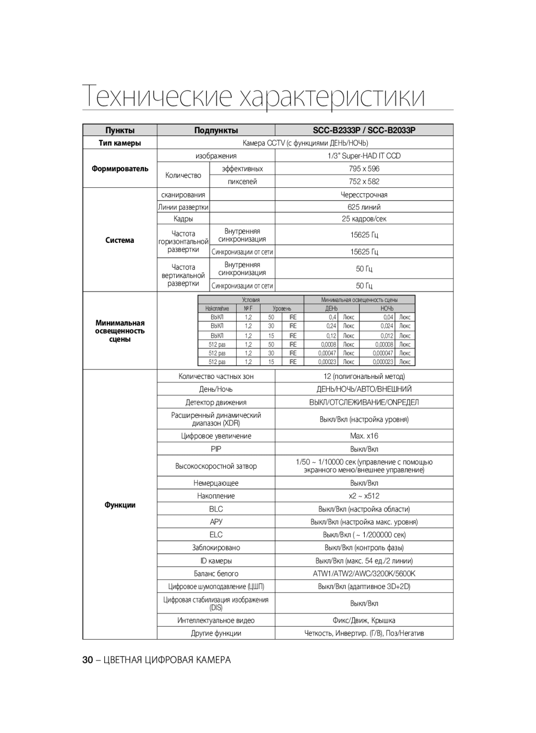 Samsung SCC-B2333BP, SCC-B2033BP manual Пункты Подпункты SCC-B2333P / SCC-B2033P, 30 Цветная Цифровая Камера, Elc 