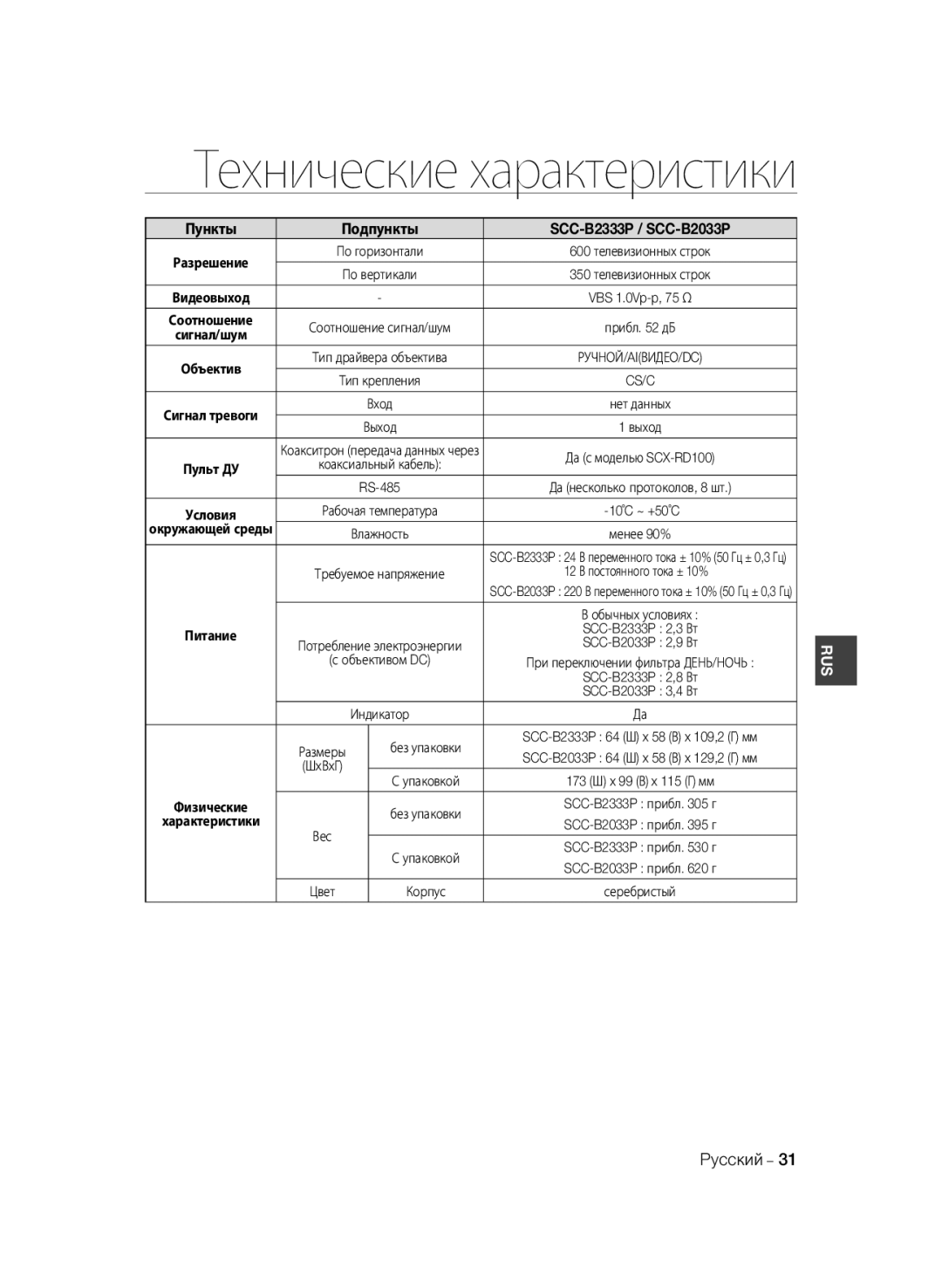 Samsung SCC-B2033BP, SCC-B2033P, SCC-B2333P, SCC-B2333BP manual 12 В постоянного тока ± 10%, Питание 