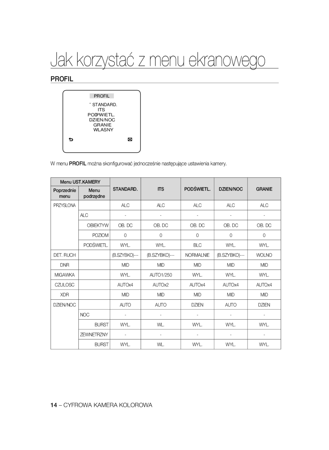 Samsung SCC-B2333BP, SCC-B2033P, SCC-B2333P, SCC-B2033BP manual Profil 