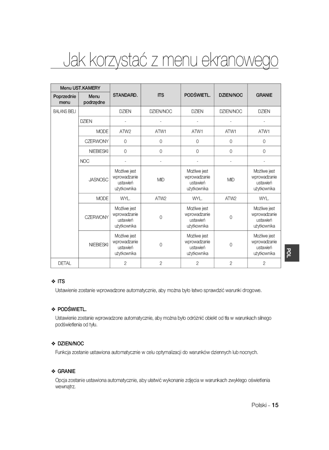 Samsung SCC-B2033BP, SCC-B2033P, SCC-B2333P, SCC-B2333BP manual Podświetl, Granie 