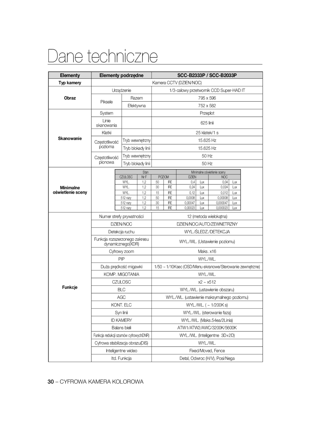 Samsung SCC-B2333BP, SCC-B2033BP manual Elementy Elementy podrzędne SCC-B2333P / SCC-B2033P, Linie 