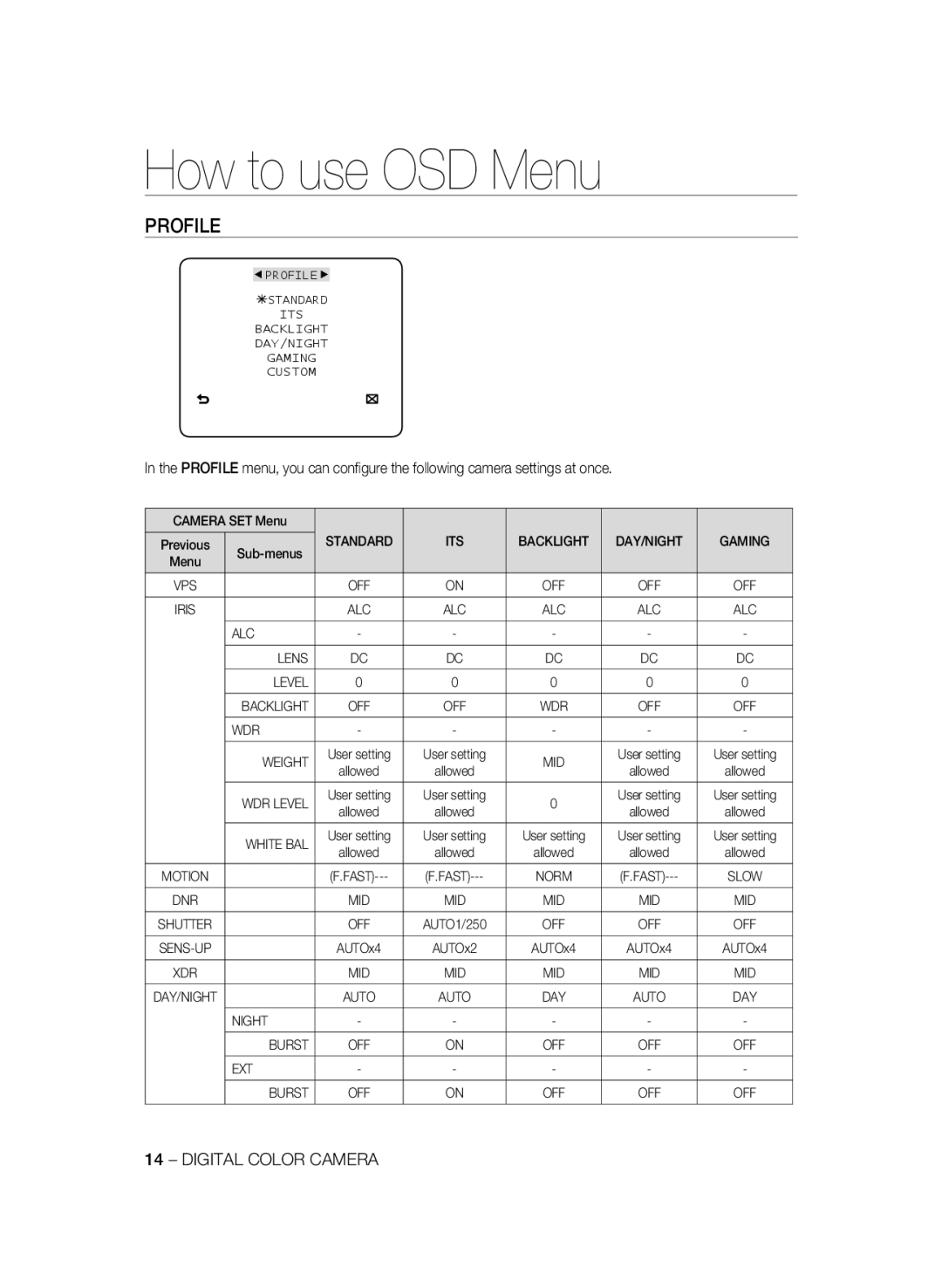 Samsung SCC-B2035P user manual How to use OSD Menu, Profile 