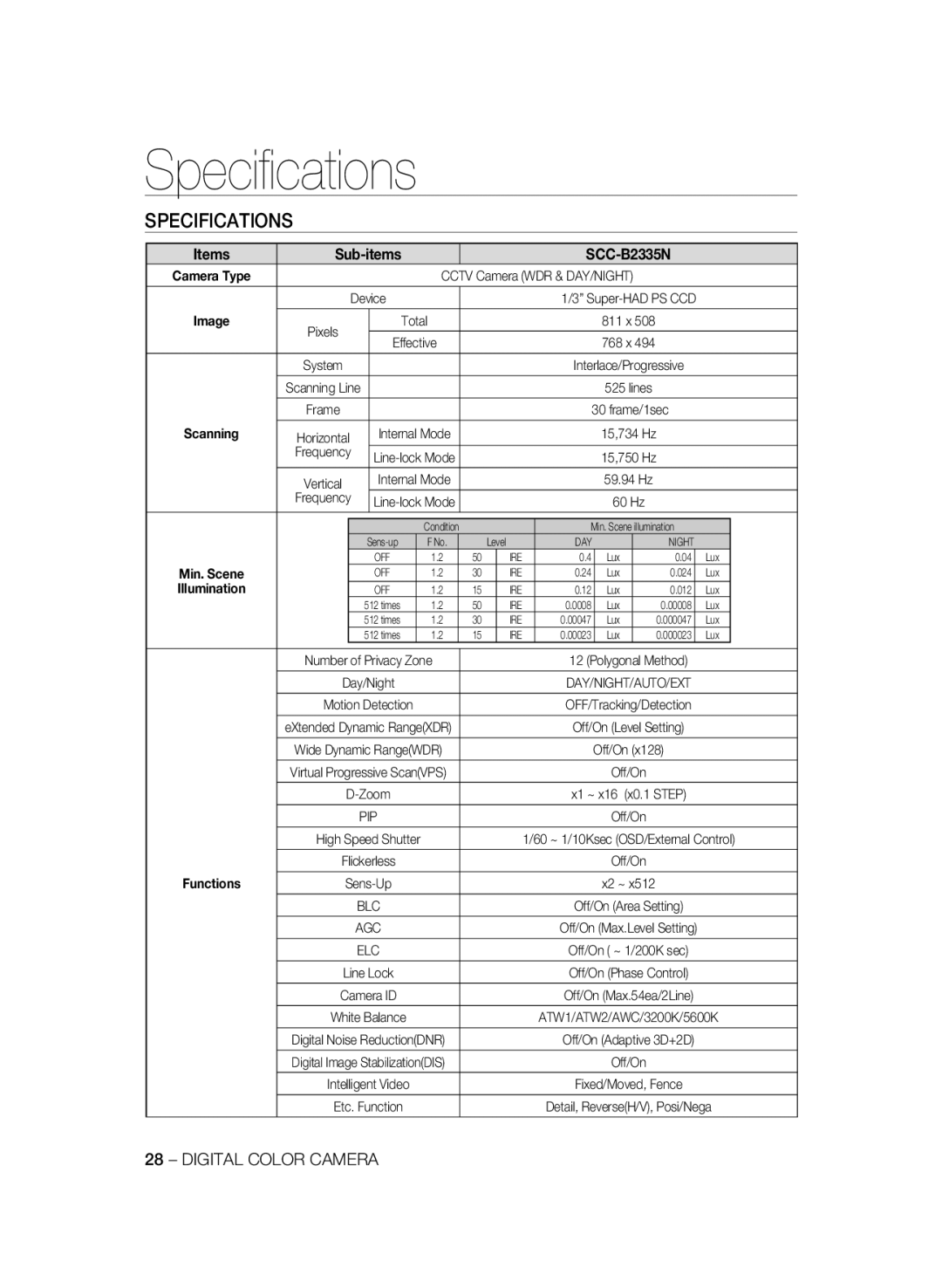 Samsung SCC-B2035P user manual Speciﬁcations, Specifications 