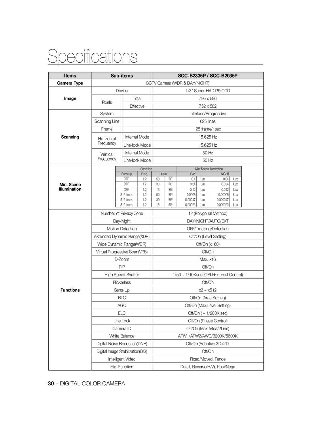 Samsung user manual SCC-B2335P / SCC-B2035P 