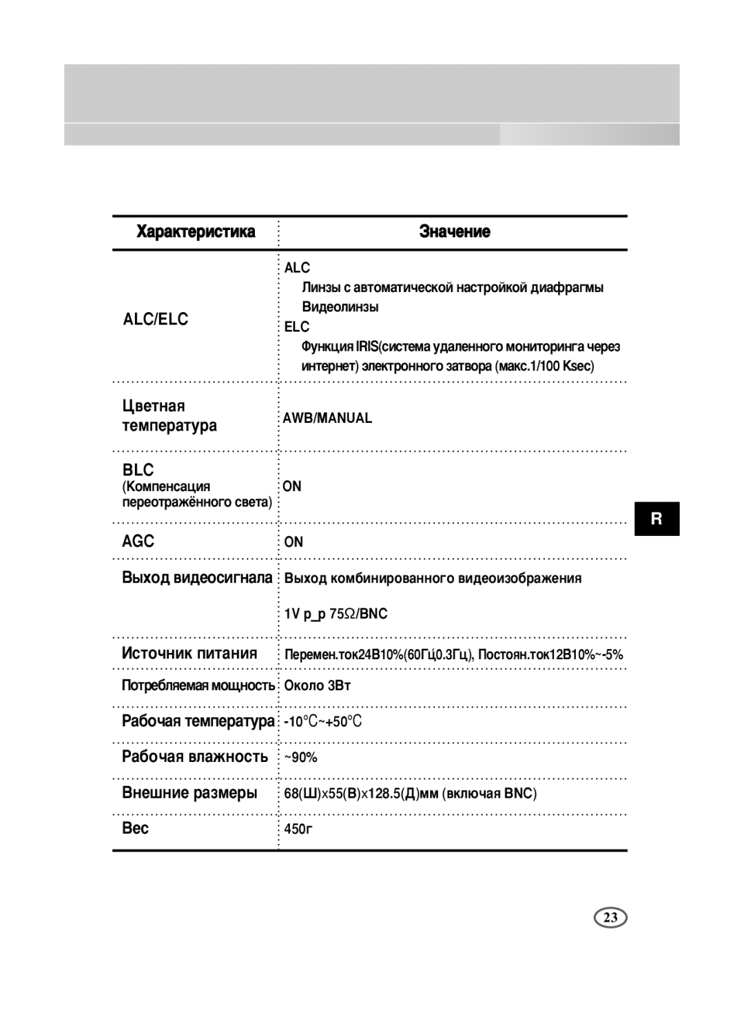 Samsung SCC-B2391P/SAU, SCC-B2391N, SCC-B2091P/TRK manual Çìâ¯Ìëâ ‡Áïâ˚ 