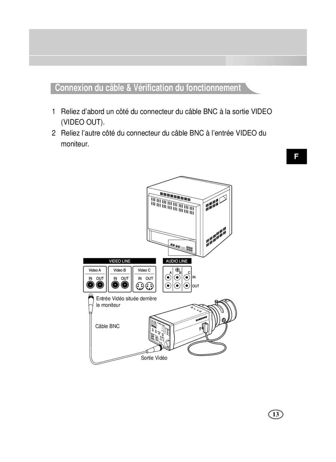 Samsung SCC-B2391P/SAU, SCC-B2391N, SCC-B2091P/TRK manual Connexion du câble & Vérification du fonctionnement 