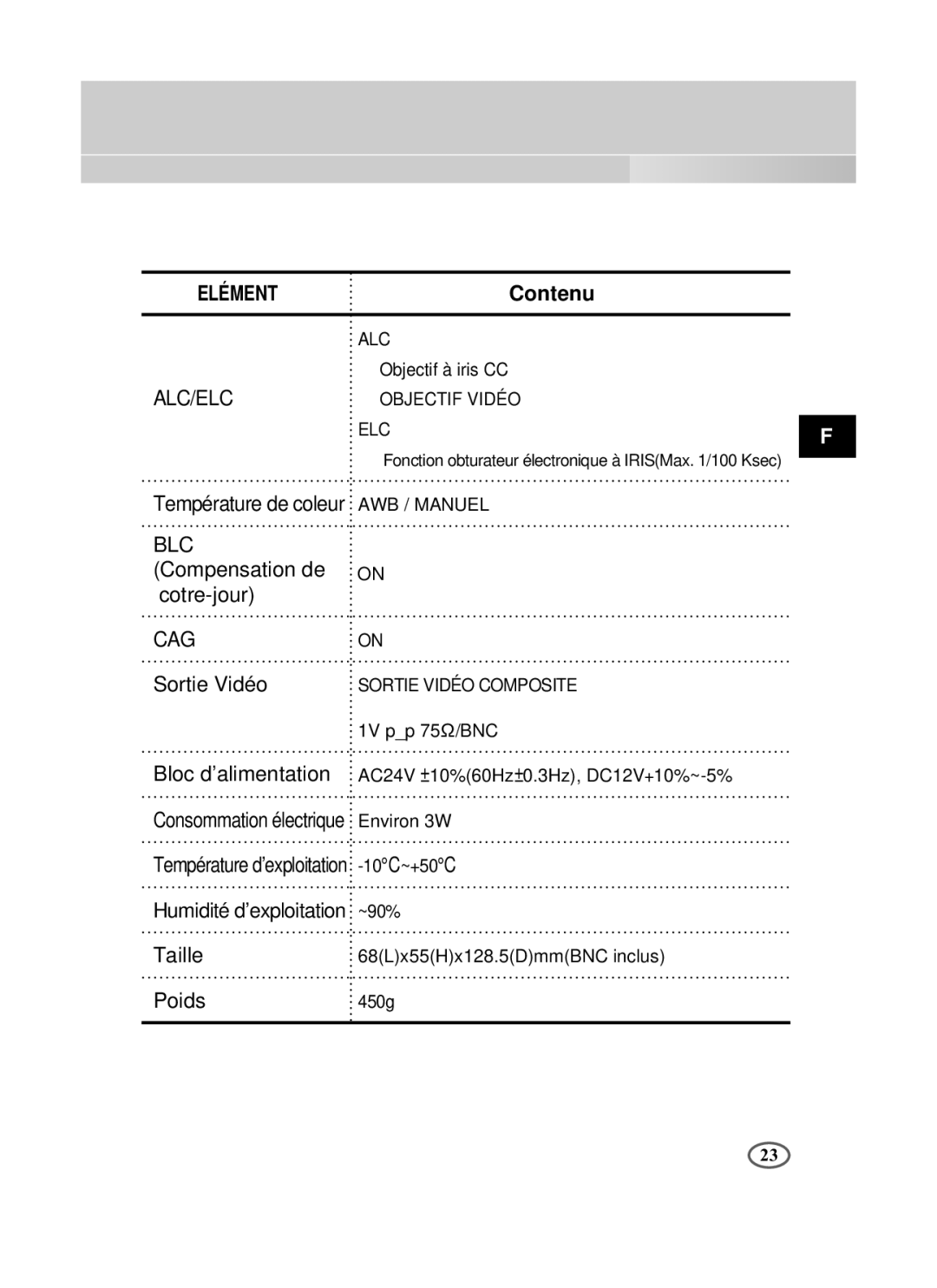 Samsung SCC-B2391P/SAU, SCC-B2391N, SCC-B2091P/TRK manual Blc 