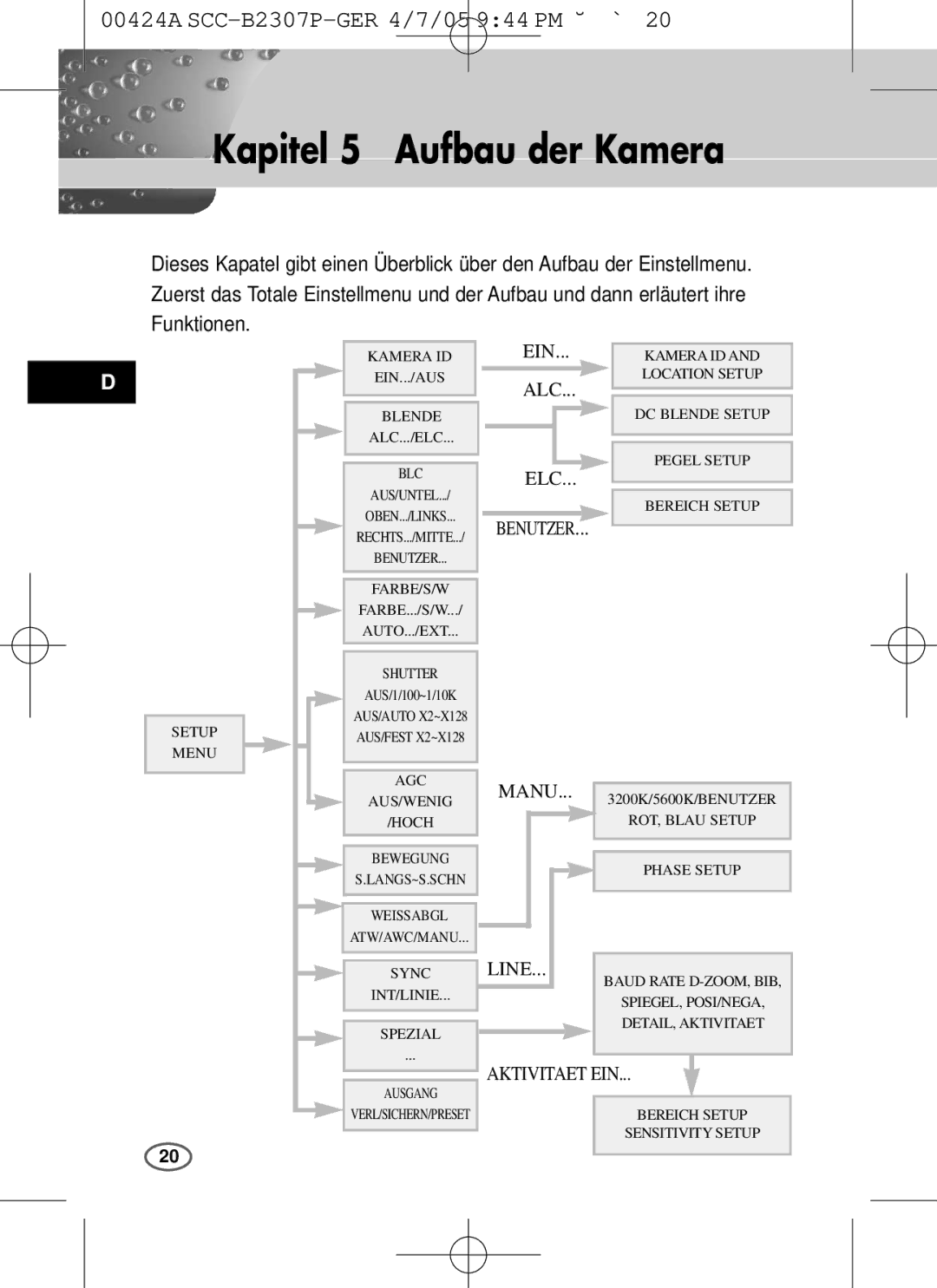 Samsung SCC-B2303(P), SCC-B2003P user manual Kapitel 5 Aufbau der Kamera, Manu Line 