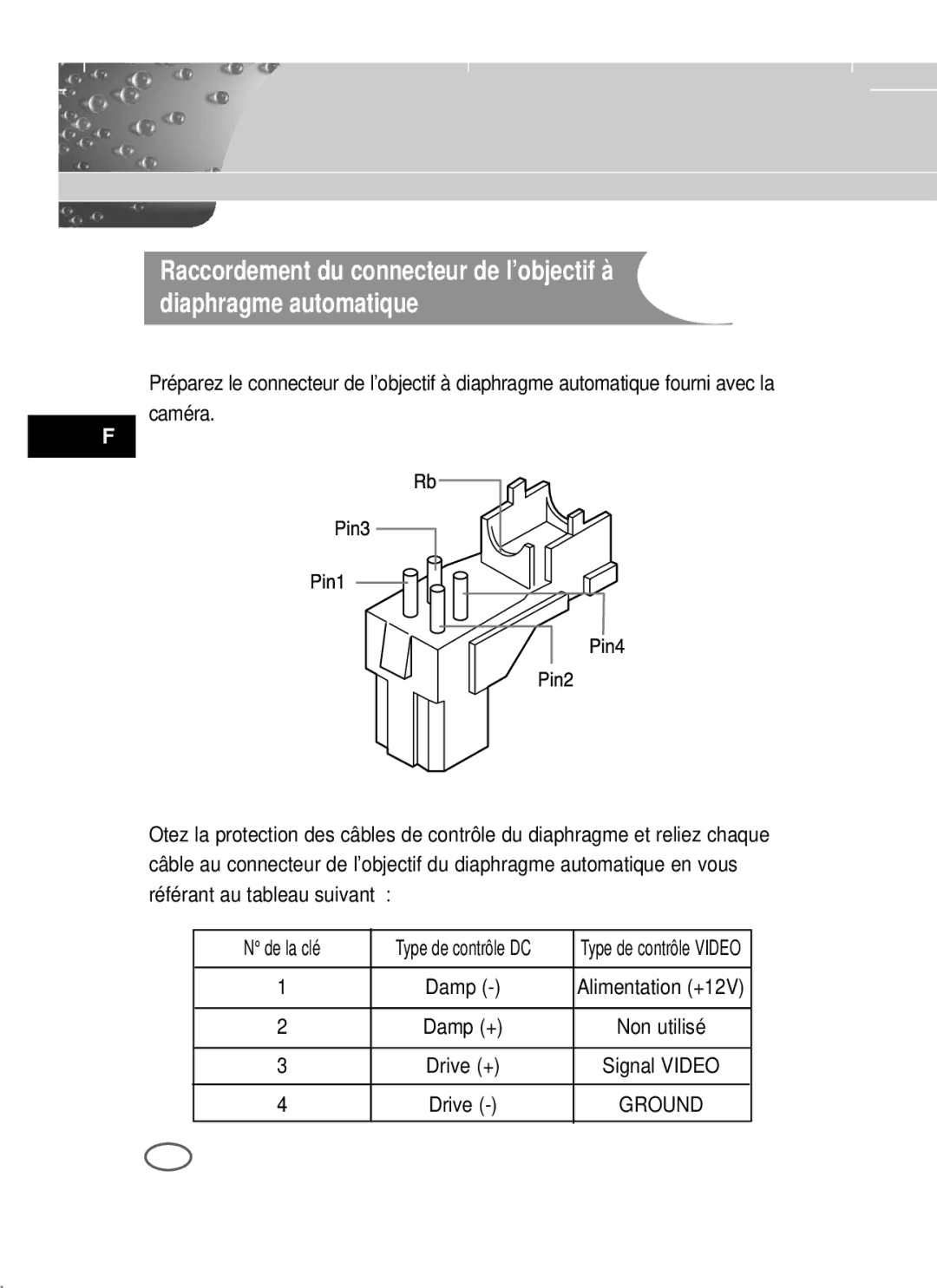 Samsung SCC-B2303(P), SCC-B2003P user manual De la clé, Type de contrôle Video 