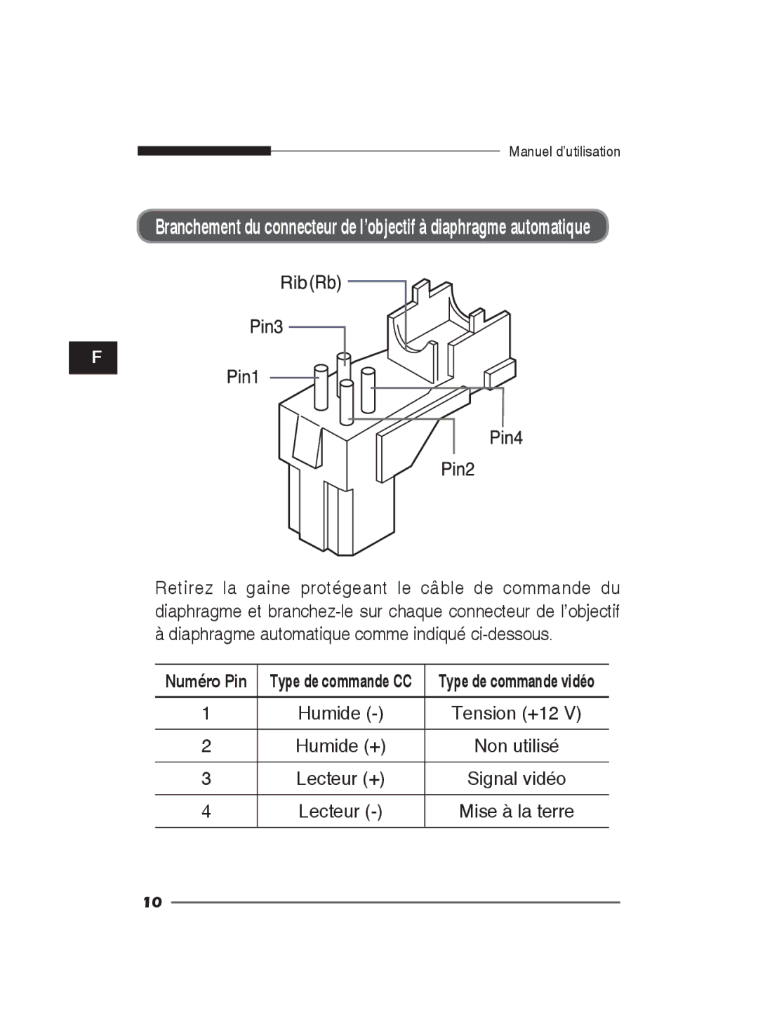 Samsung SCC-B2311N, SCC-B2311P/TRK, SCC-B2011P/TRK manual Numéro Pin 