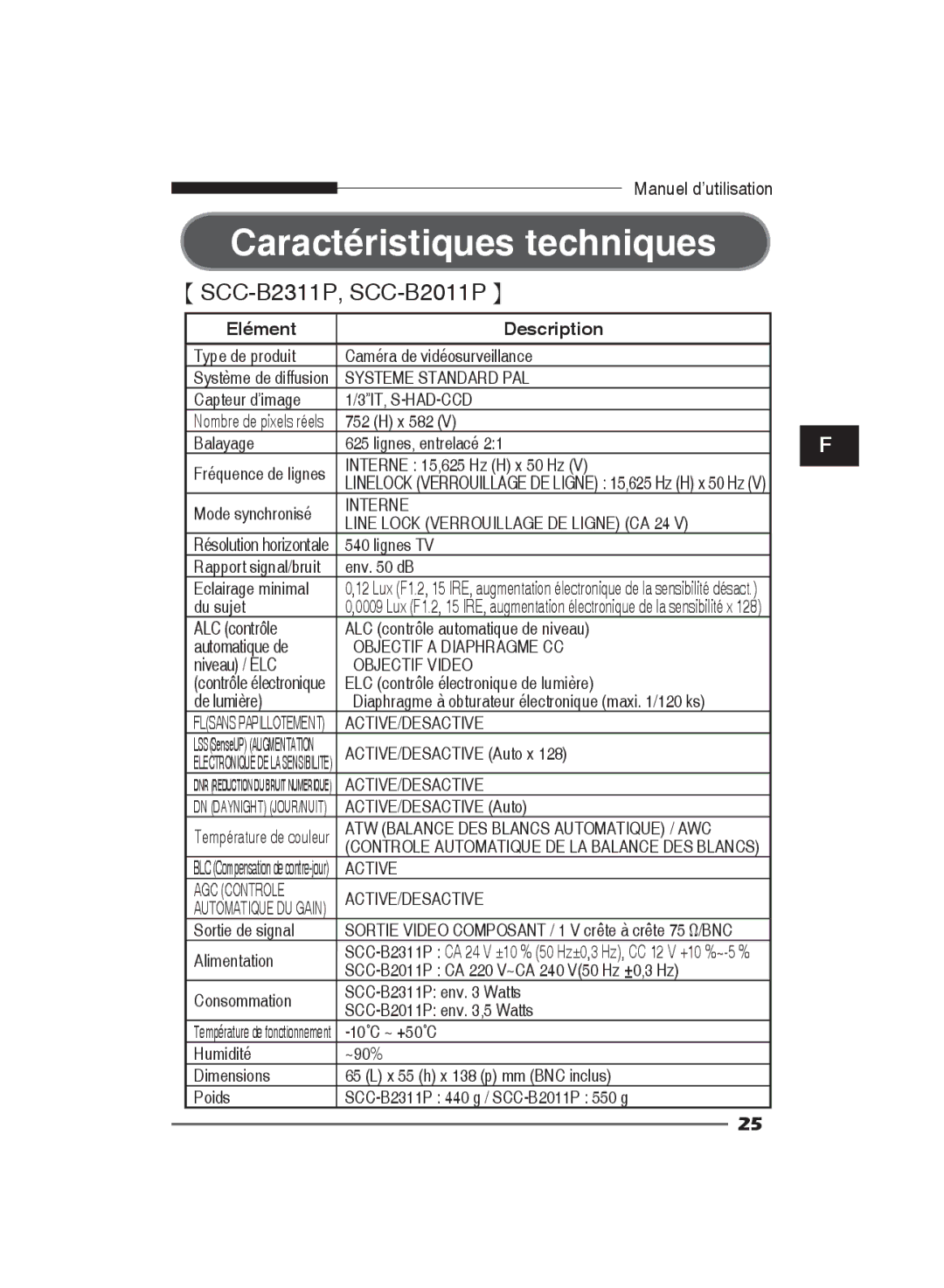 Samsung SCC-B2311N, SCC-B2311P/TRK, SCC-B2011P/TRK manual Systeme Standard PAL 