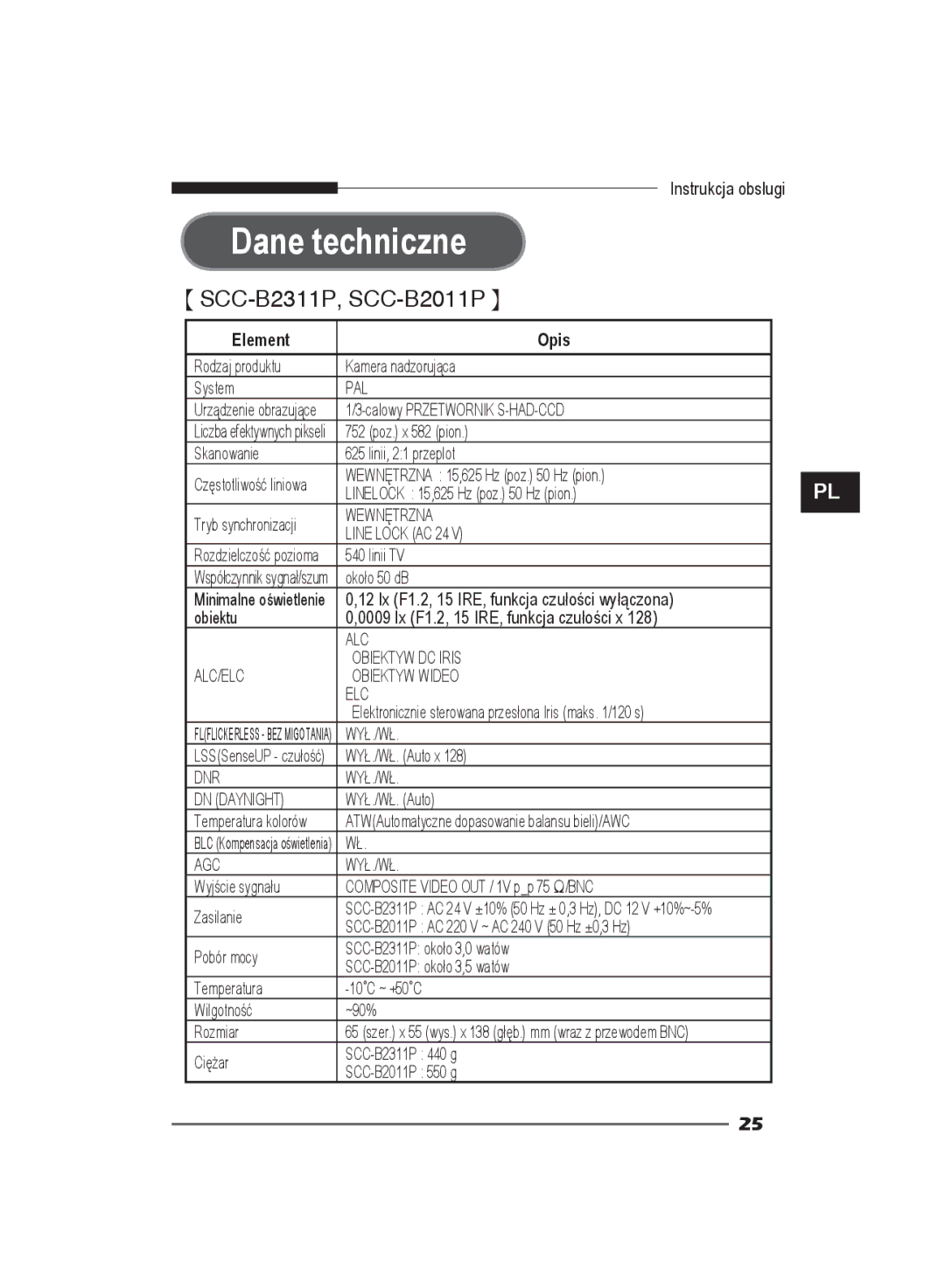 Samsung SCC-B2311N, SCC-B2311P/TRK, SCC-B2011P/TRK manual ALC ALC/ELC Obiektyw DC Iris Obiektyw Wideo 