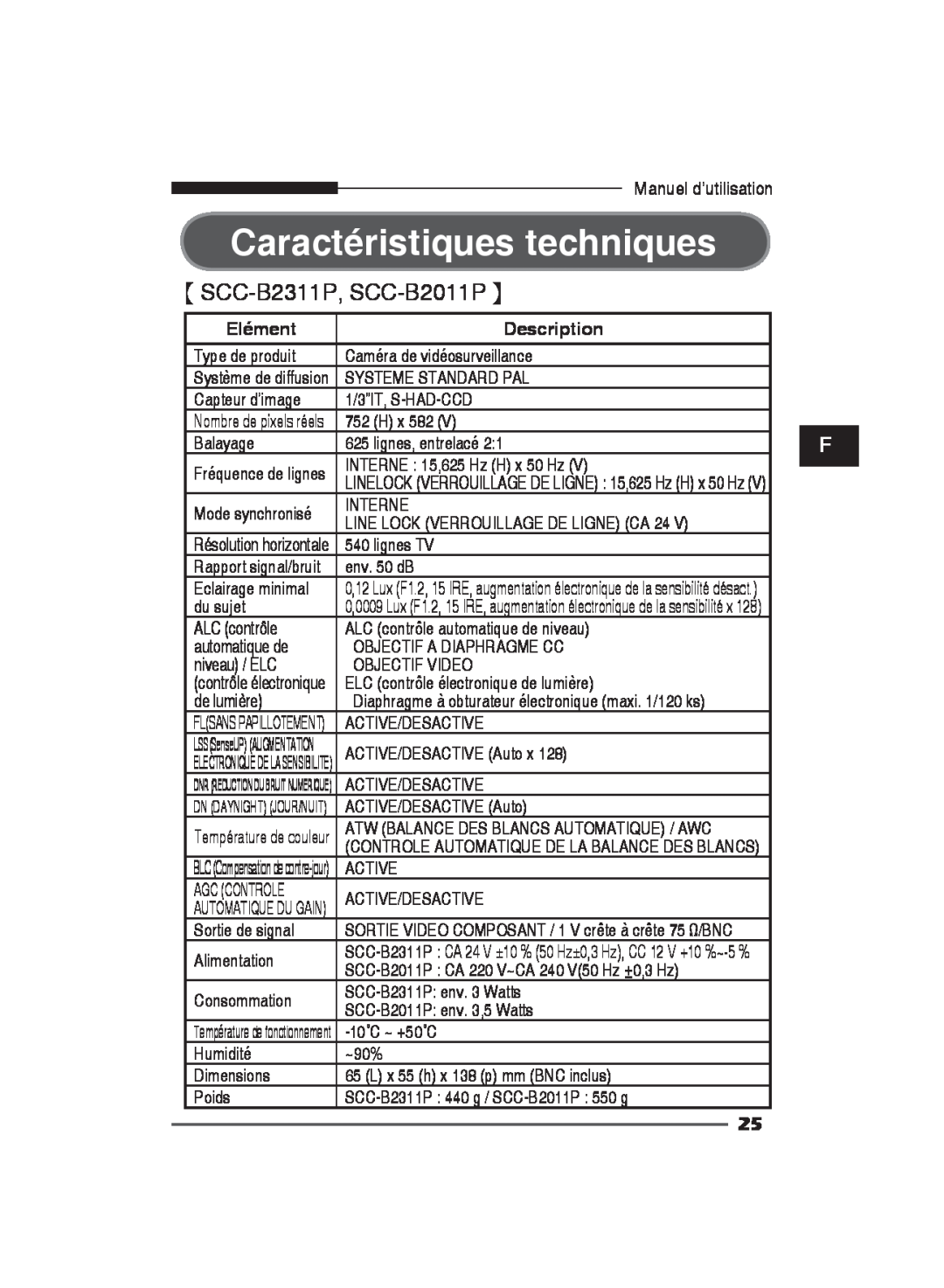 Samsung SCC-B2311N, SCC-B2311P, SCC-B2011P manual Caractéristiques techniques, Elément, Description, Automatique Du Gain 