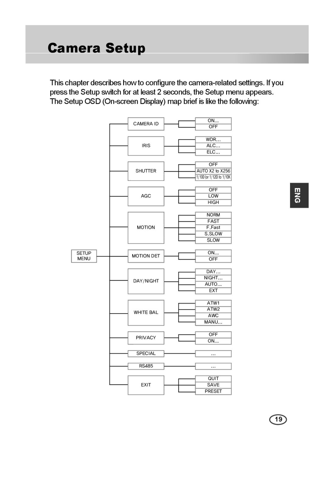 Samsung SCC-B2015P, SCC-B2315 (P) user manual Camera Setup 