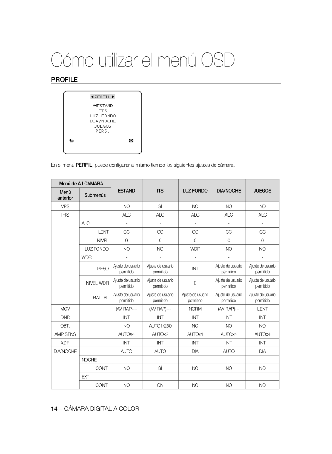 Samsung SCC-B2335P, SCC-B2035P manual Cómo utilizar el menú OSD, 14 Cámara Digital a Color 