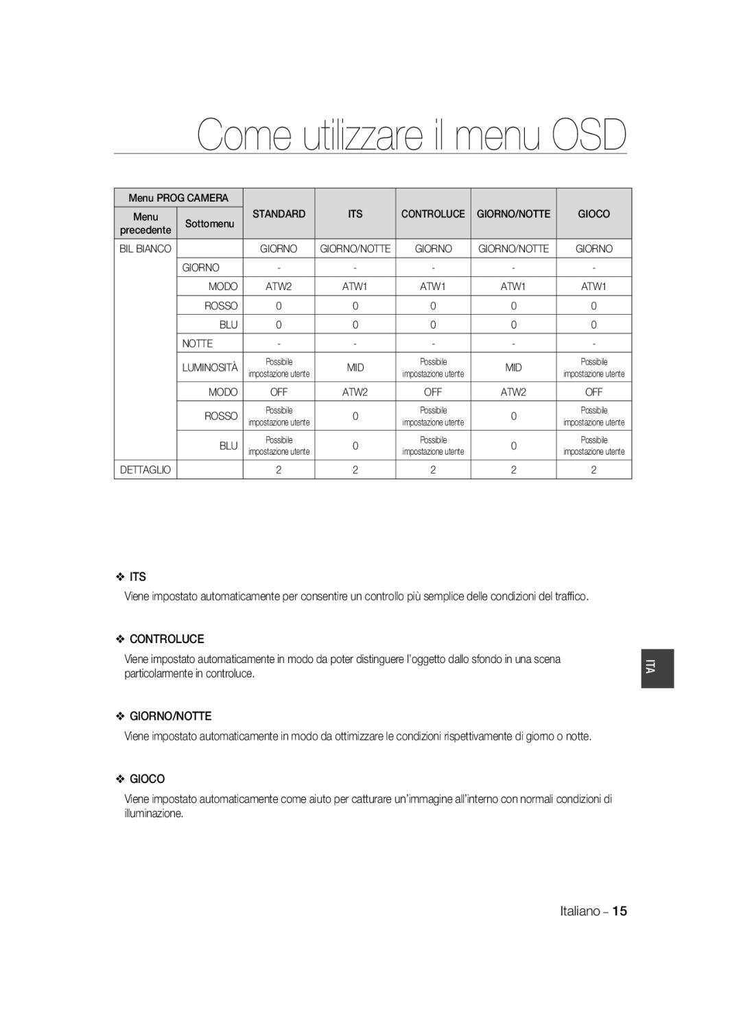 Samsung SCC-B2035P, SCC-B2335P manual Controluce, Gioco, Giorno Modo, Rosso BLU Notte 