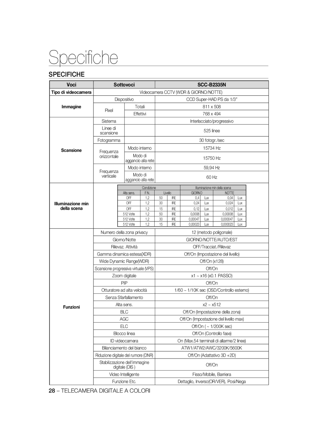 Samsung SCC-B2335P, SCC-B2035P manual Speciﬁche, Specifiche 