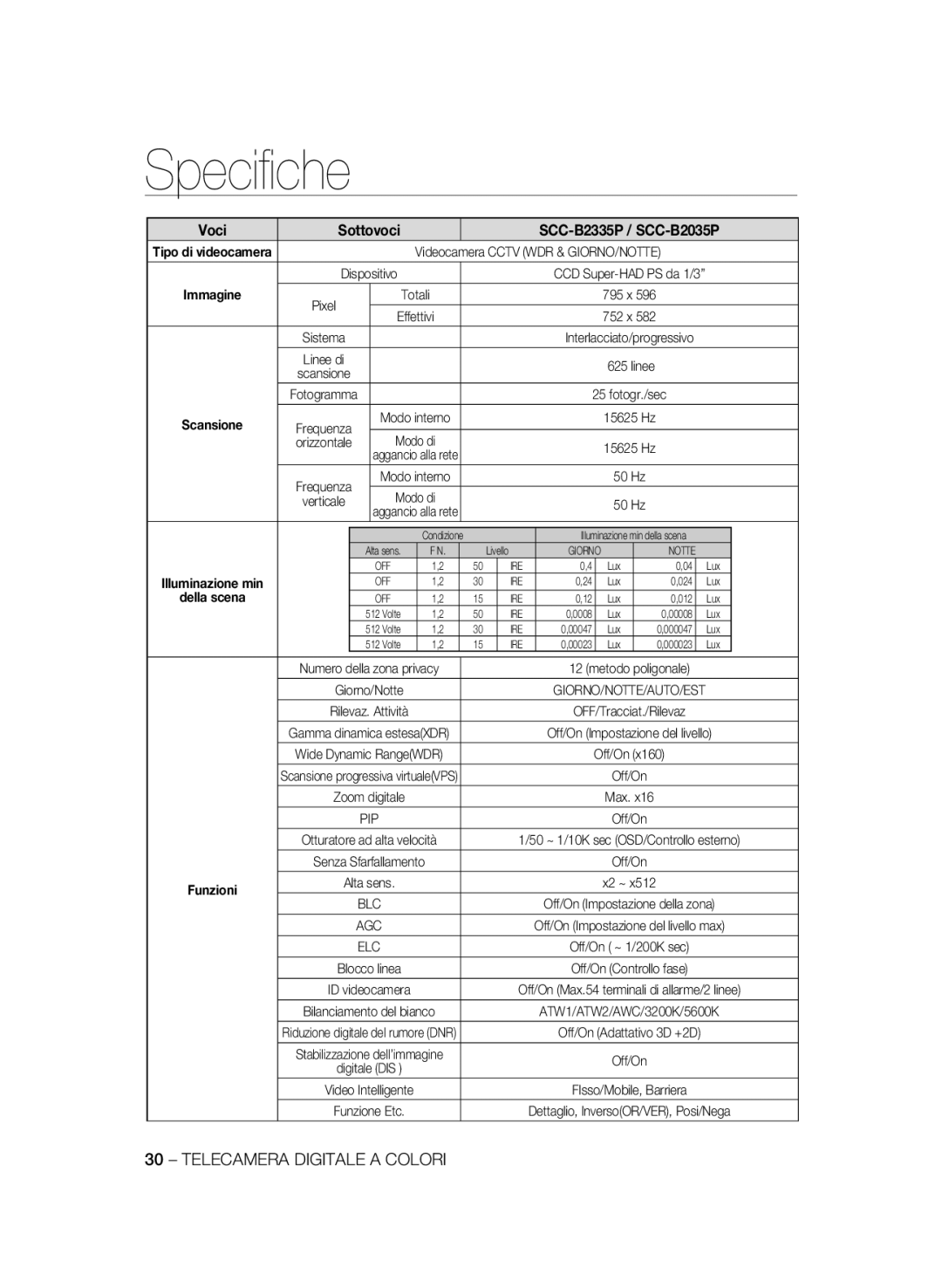 Samsung SCC-B2335P, SCC-B2035P manual Pixel Totali 795 x Effettivi 752 x Sistema 