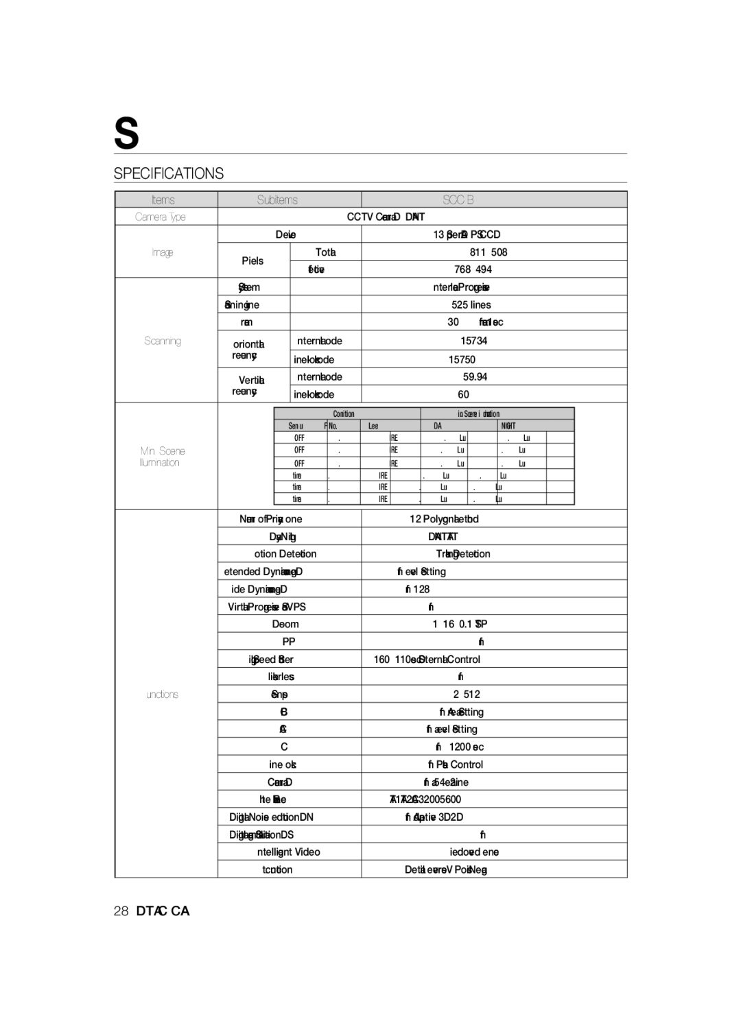 Samsung SCC-B2335P, SCC-B2035P manual Speciﬁcations, Specifications, Blc 