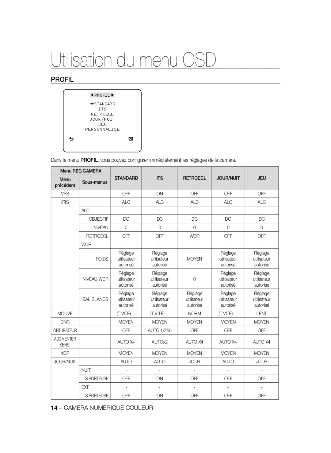 Samsung SCC-B2335P, SCC-B2035P manual Profil 