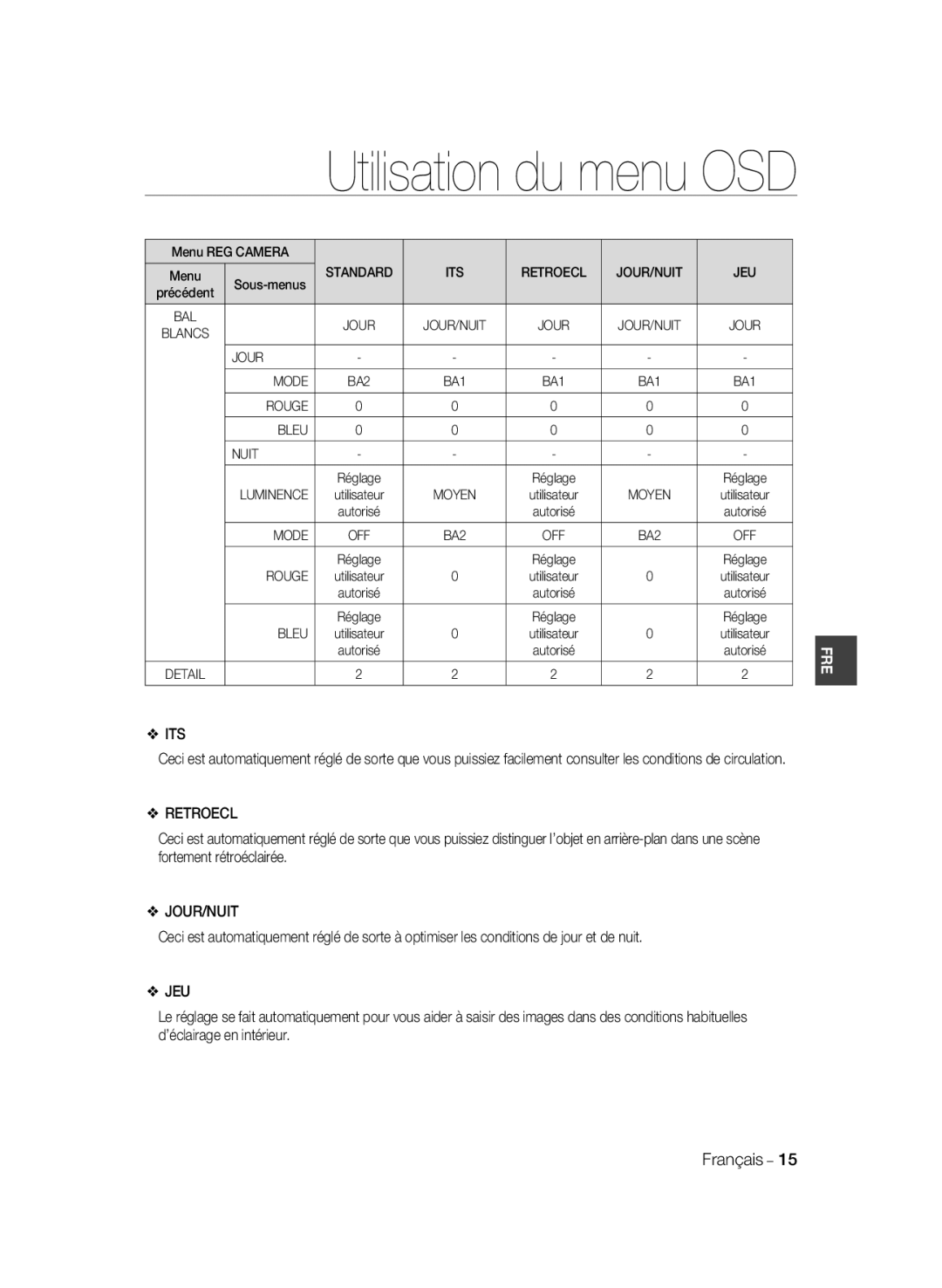 Samsung SCC-B2035P, SCC-B2335P manual Retroecl, Jeu 