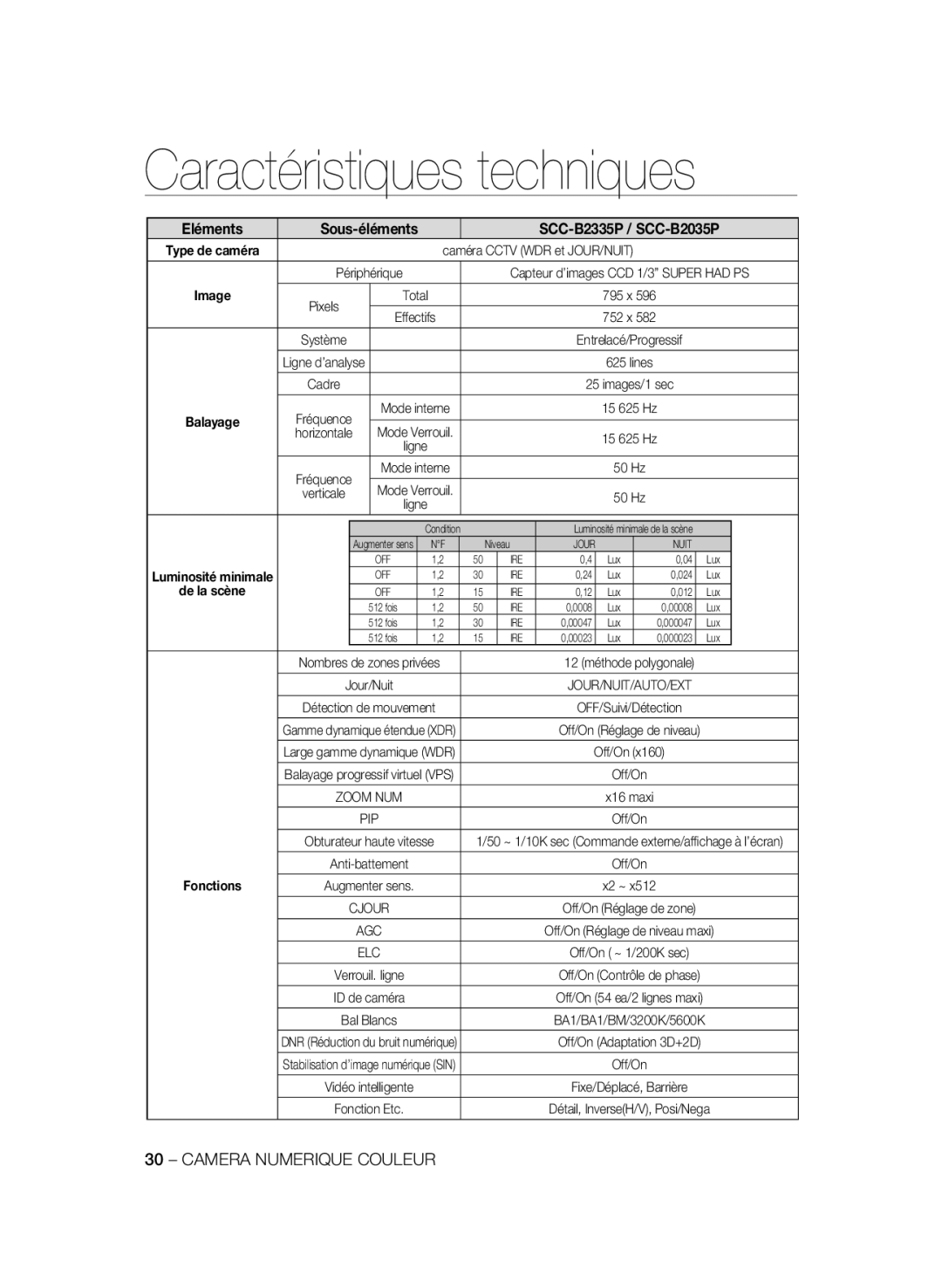 Samsung manual Eléments Sous-éléments SCC-B2335P / SCC-B2035P 